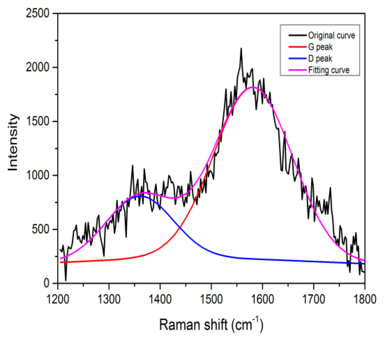 Coatings 10 00243 g009