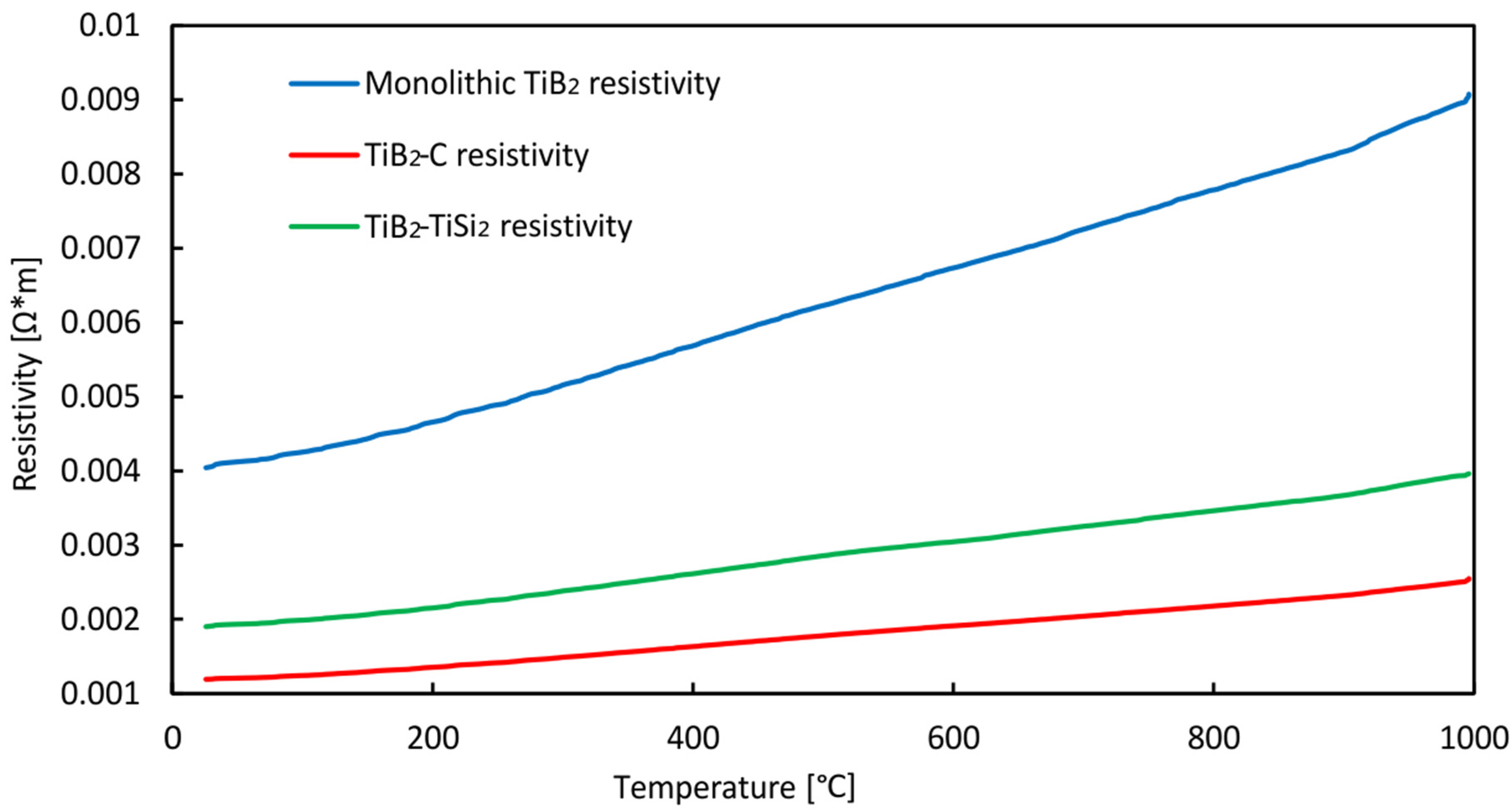 Coatings 10 00244 g003 Coatings 10 00244 g003