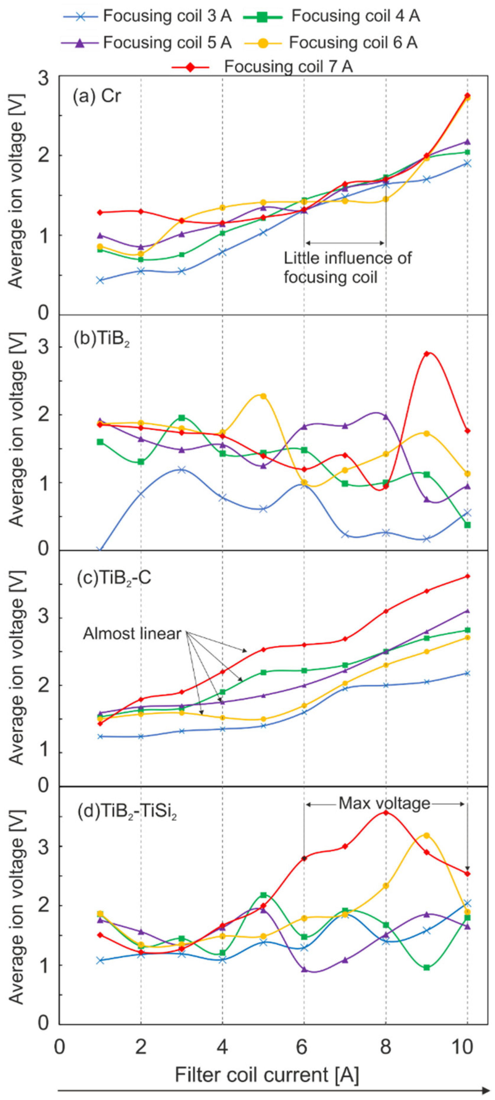 Coatings 10 00244 g005 Coatings 10 00244 g005