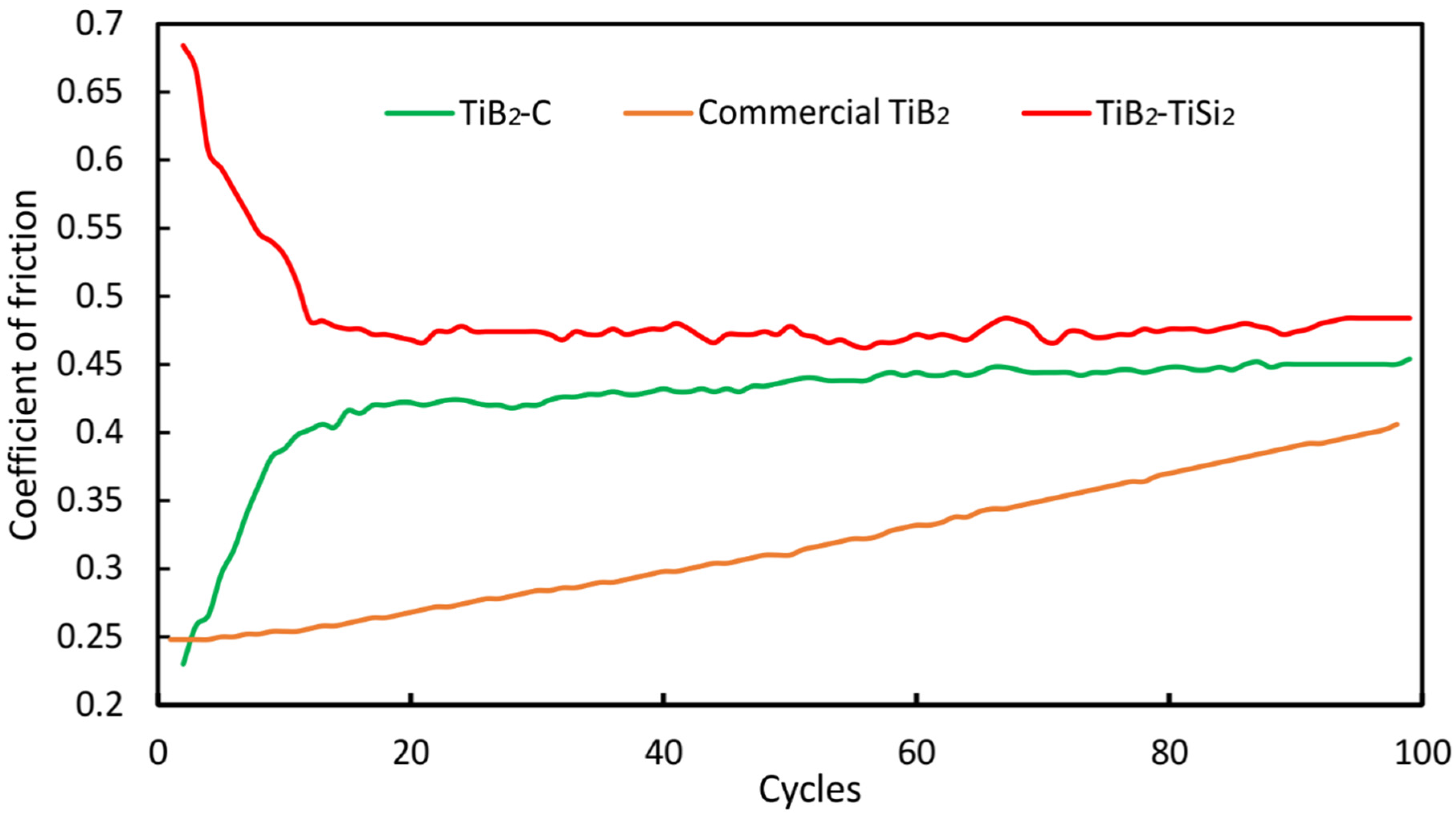 Coatings 10 00244 g008 Coatings 10 00244 g008