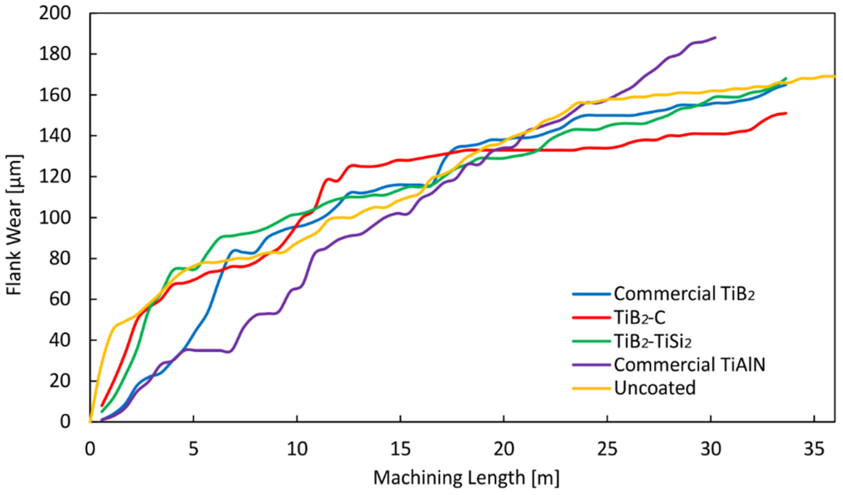 Coatings 10 00244 g011 Coatings 10 00244 g011