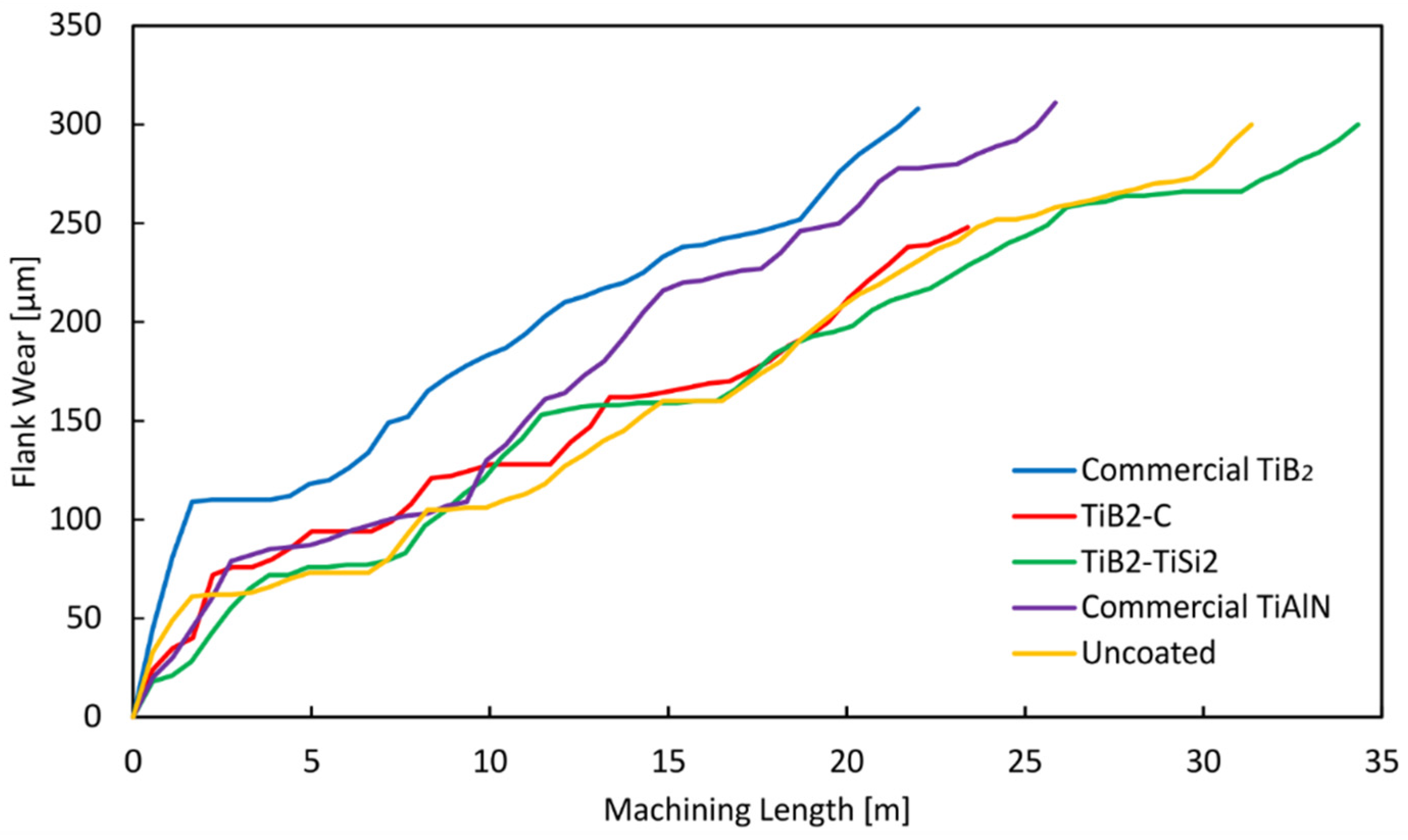 Coatings 10 00244 g012 Coatings 10 00244 g012