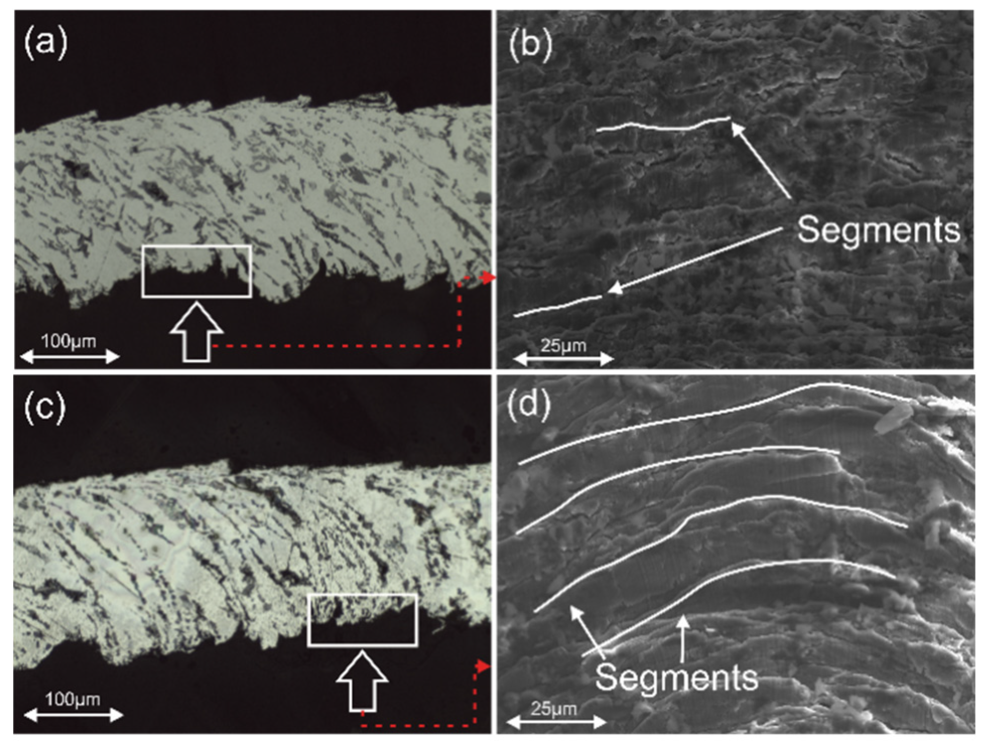 Coatings 10 00244 g015 Coatings 10 00244 g015