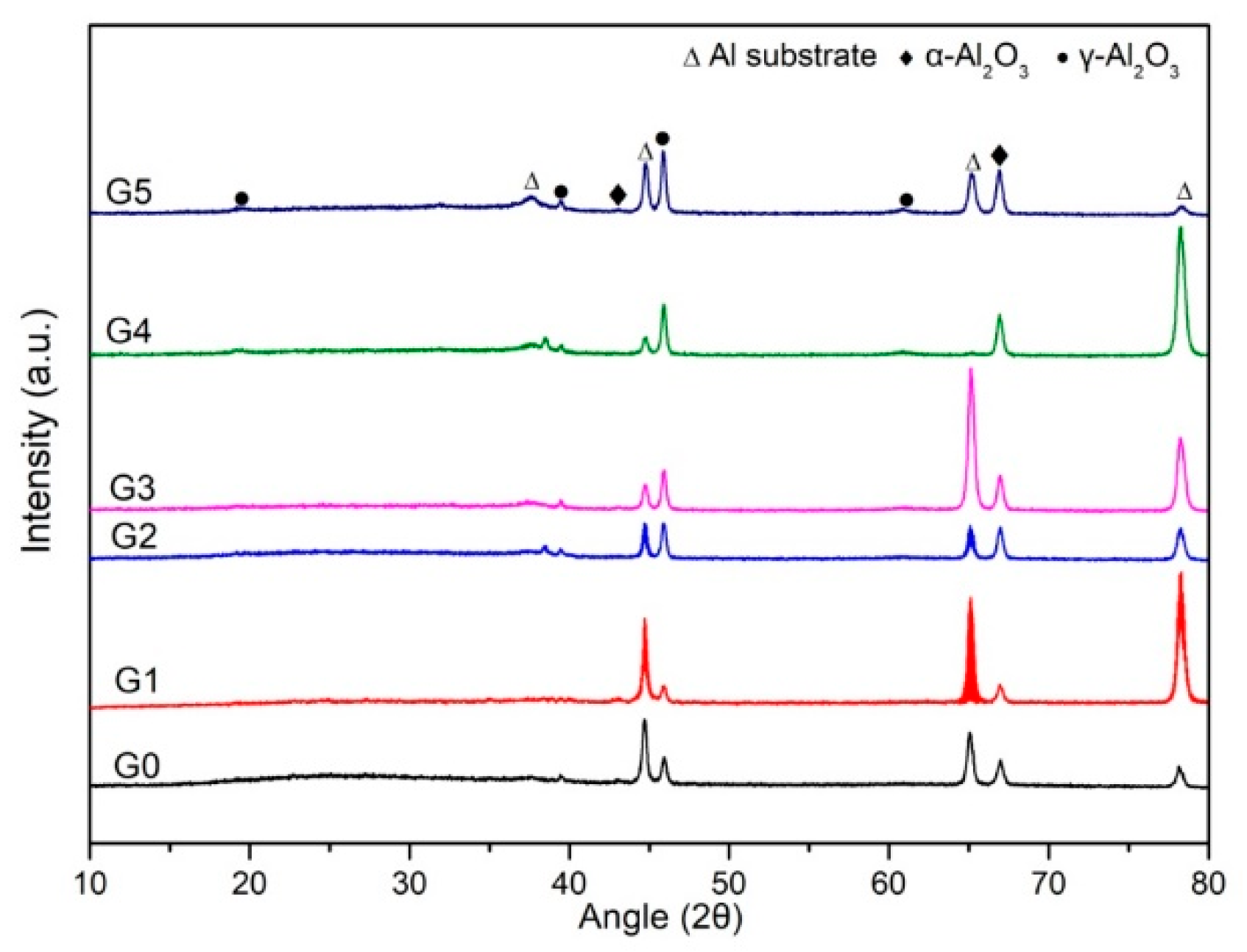 Coatings 10 00249 g007