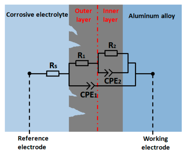 Coatings 10 00249 g009