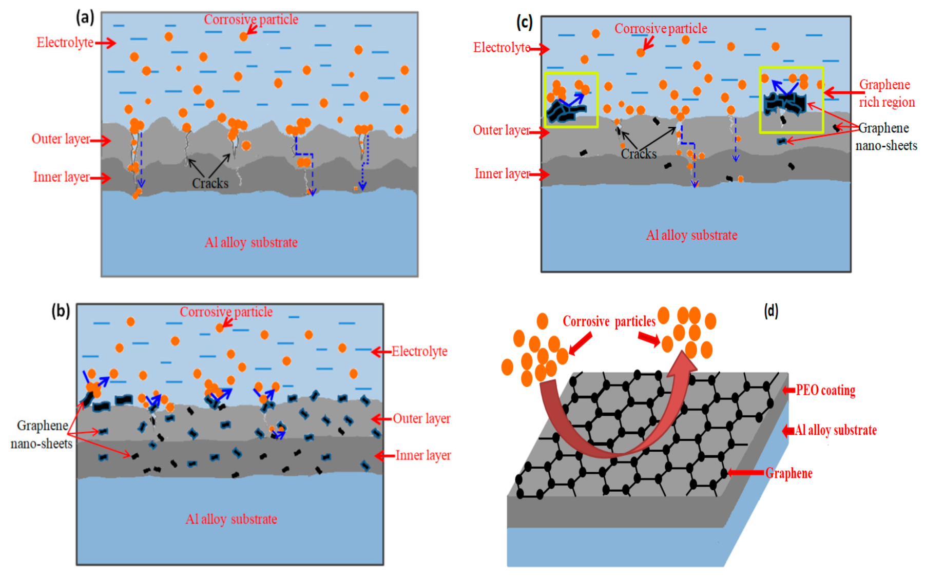 Coatings 10 00249 g010