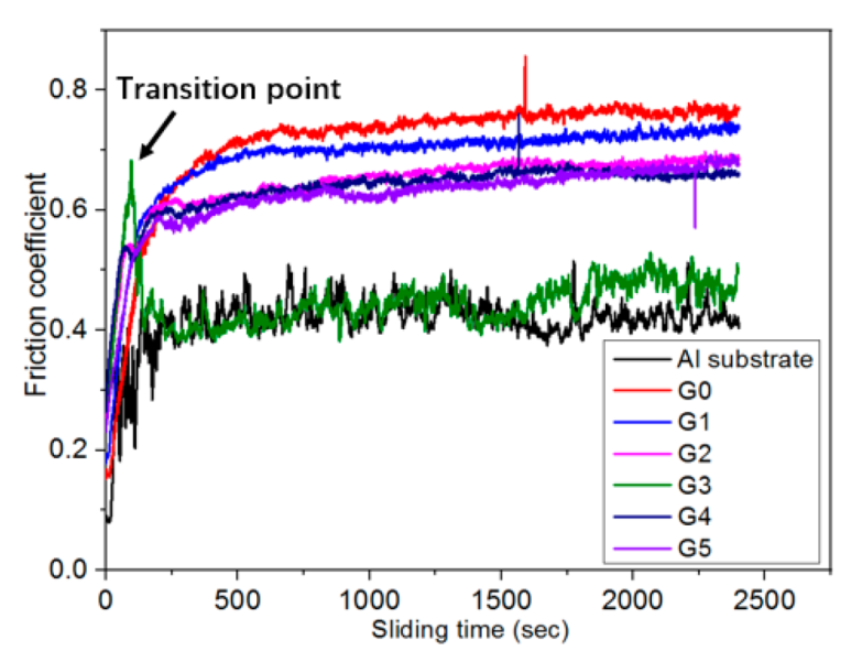 Coatings 10 00249 g013