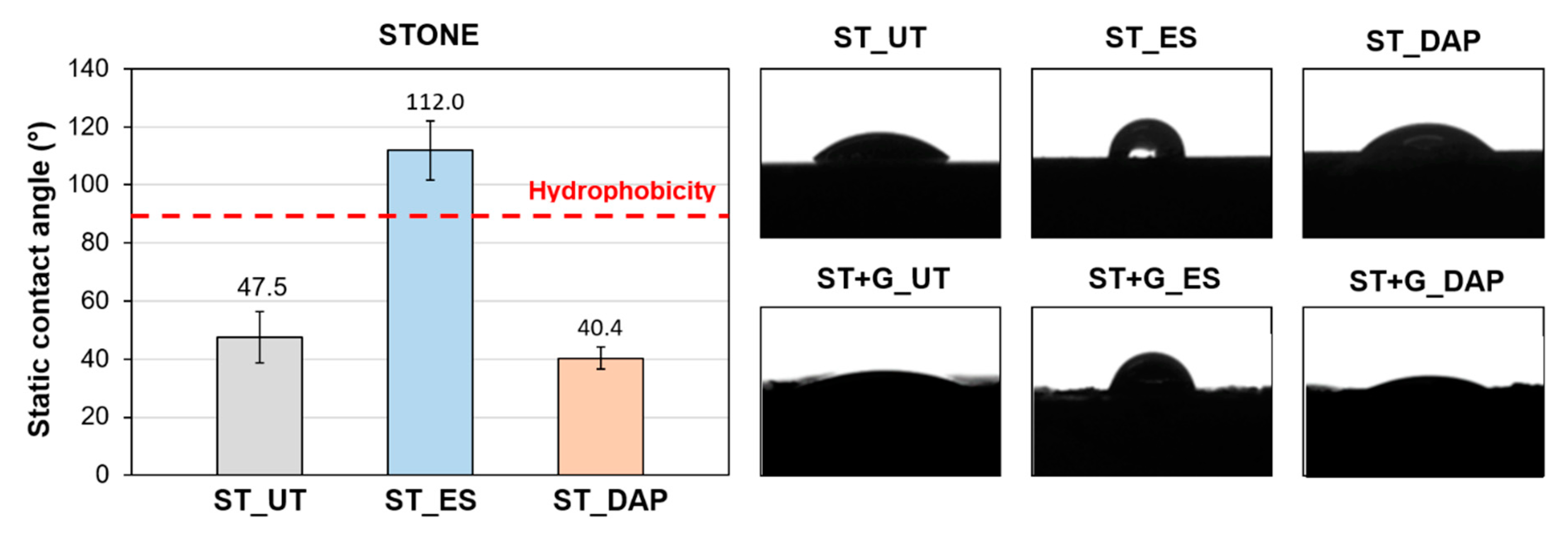Coatings 10 00250 g012