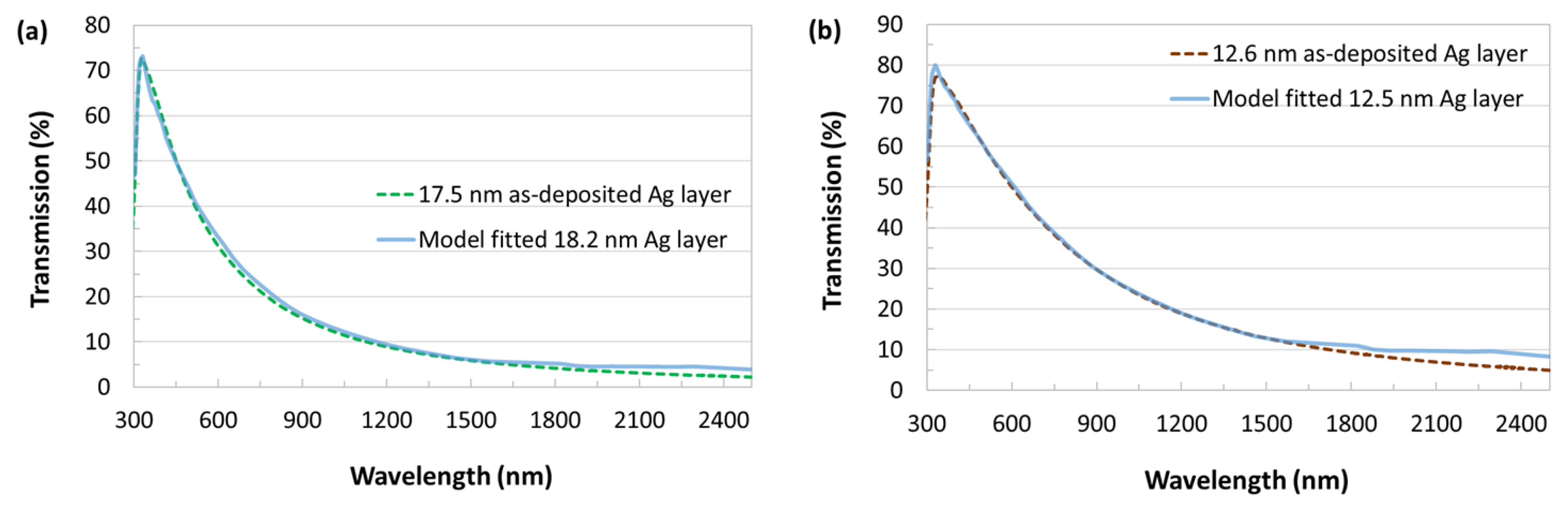 Coatings 10 00251 g003