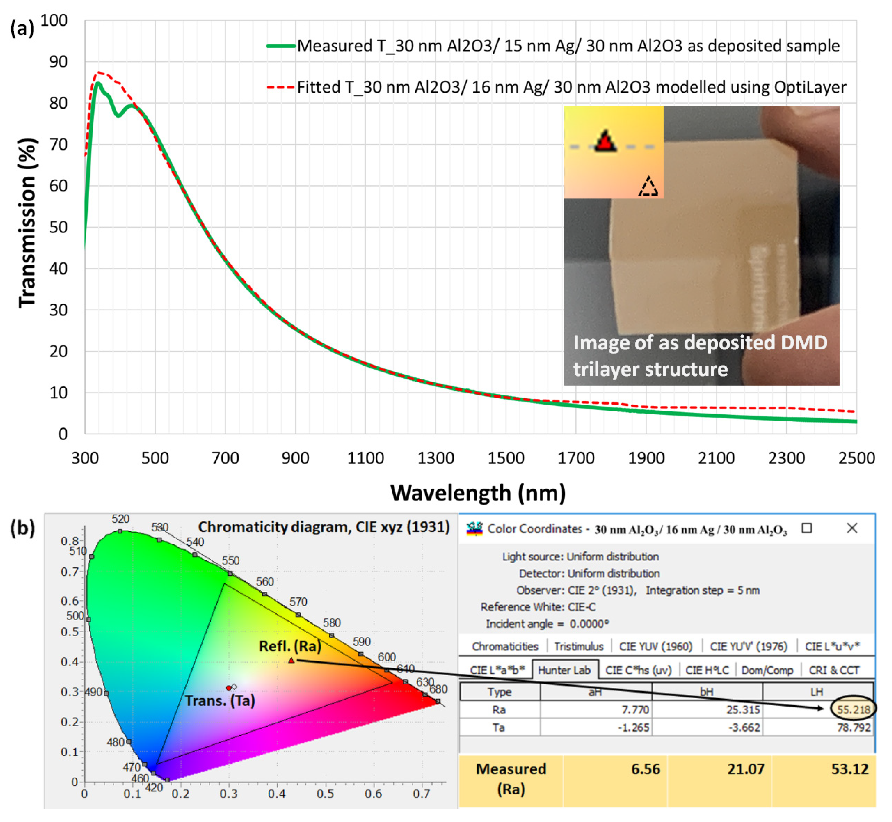 Coatings 10 00251 g006
