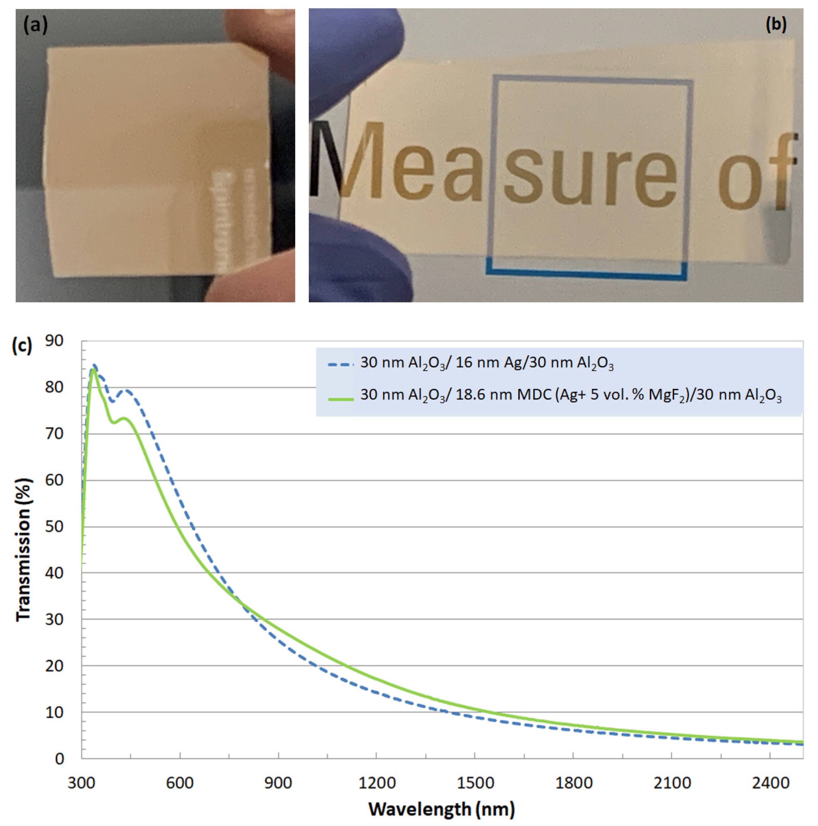 Coatings 10 00251 g007