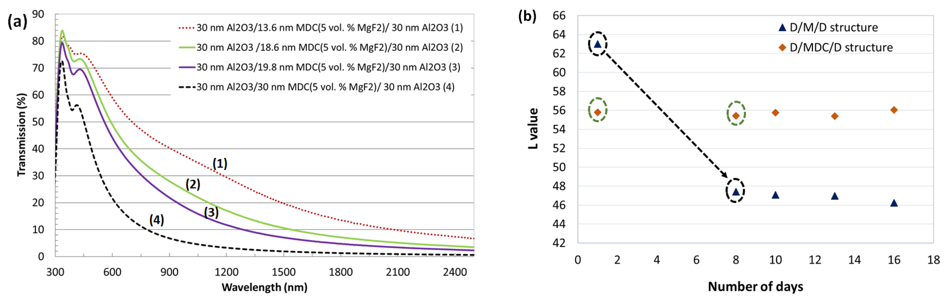 Coatings 10 00251 g008