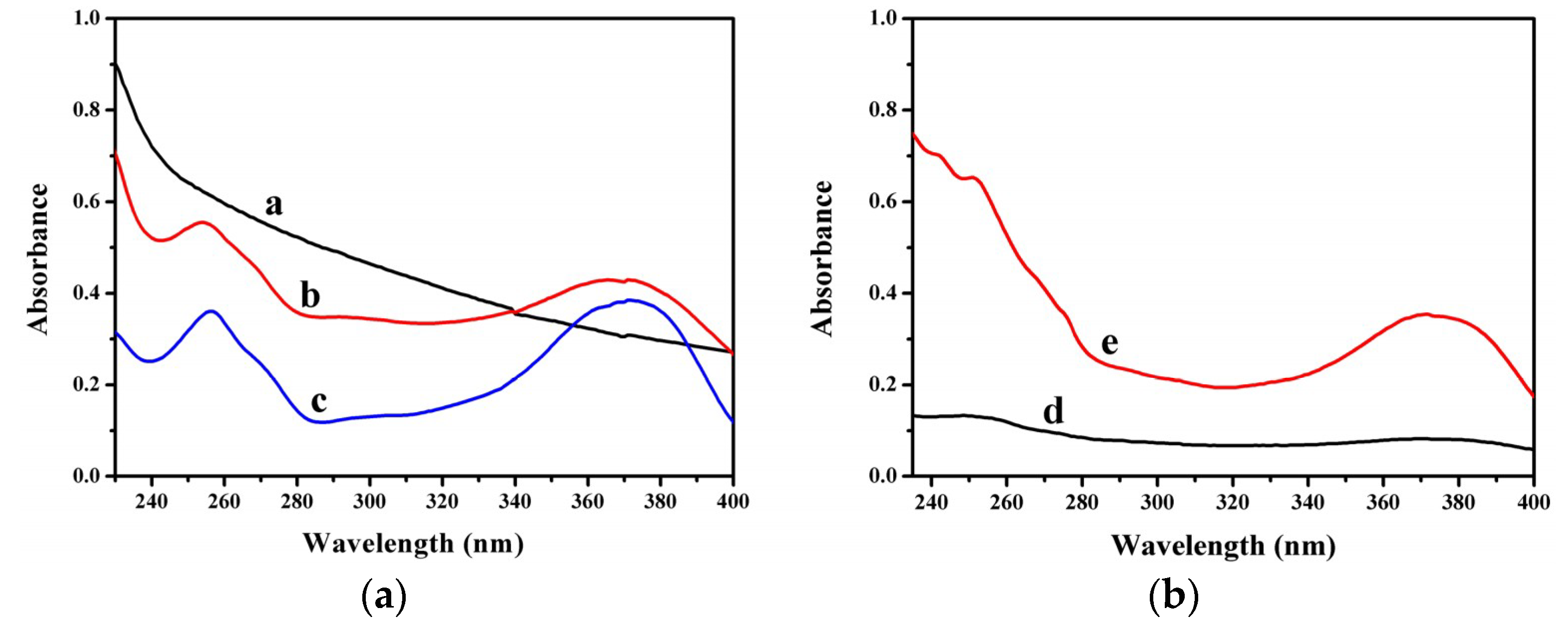 Coatings 10 00256 g004