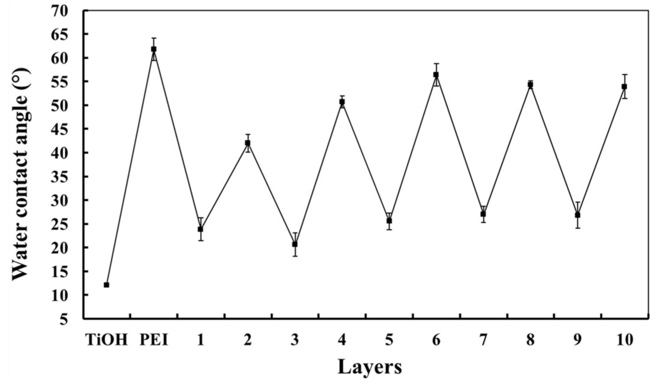 Coatings 10 00256 g005