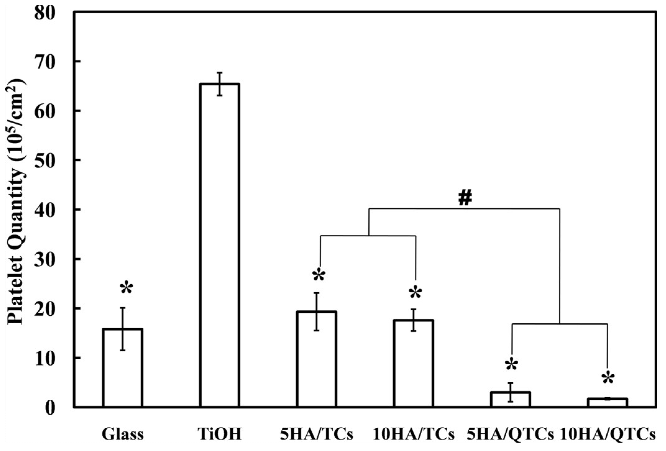 Coatings 10 00256 g007