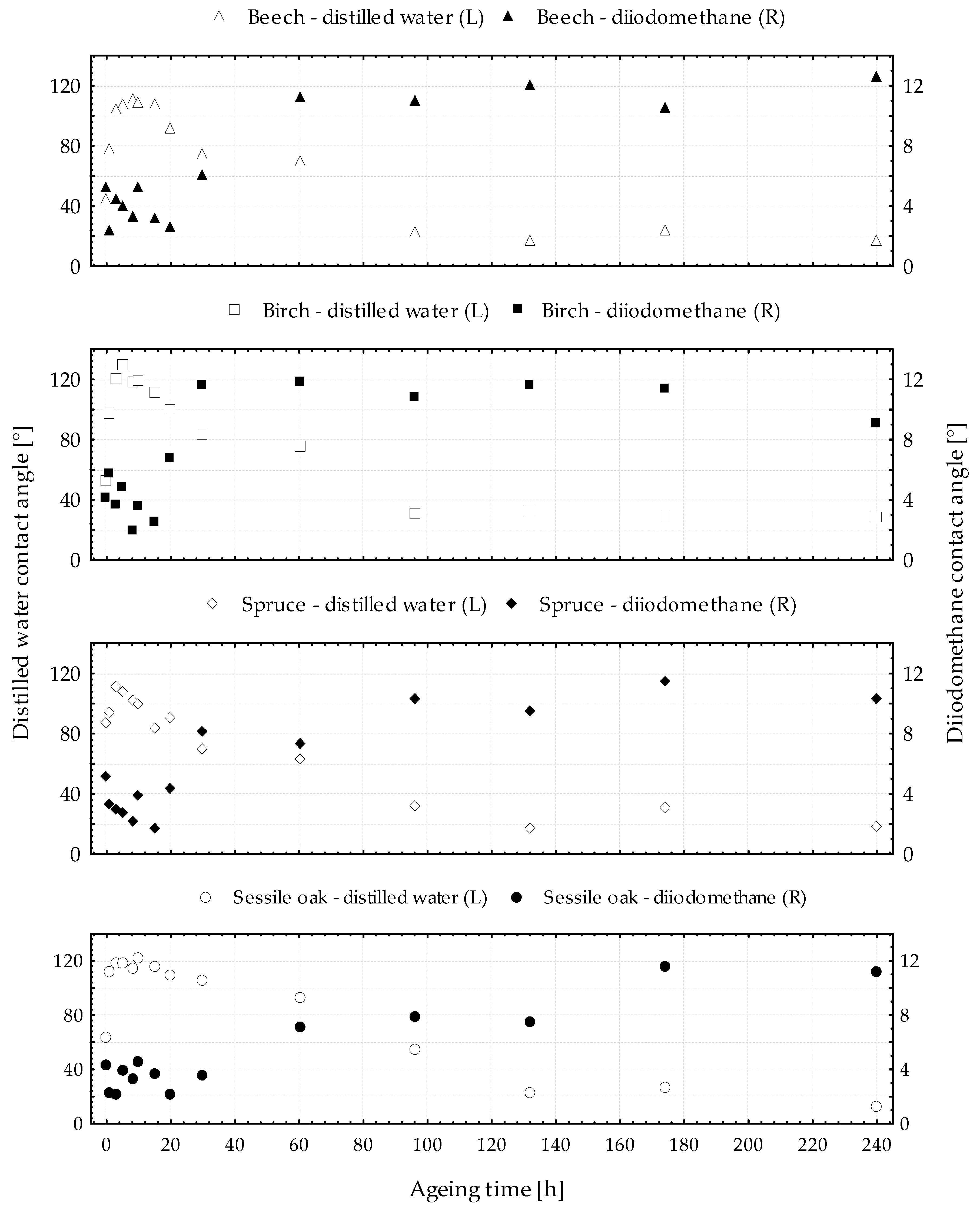 Coatings 10 00257 g002
