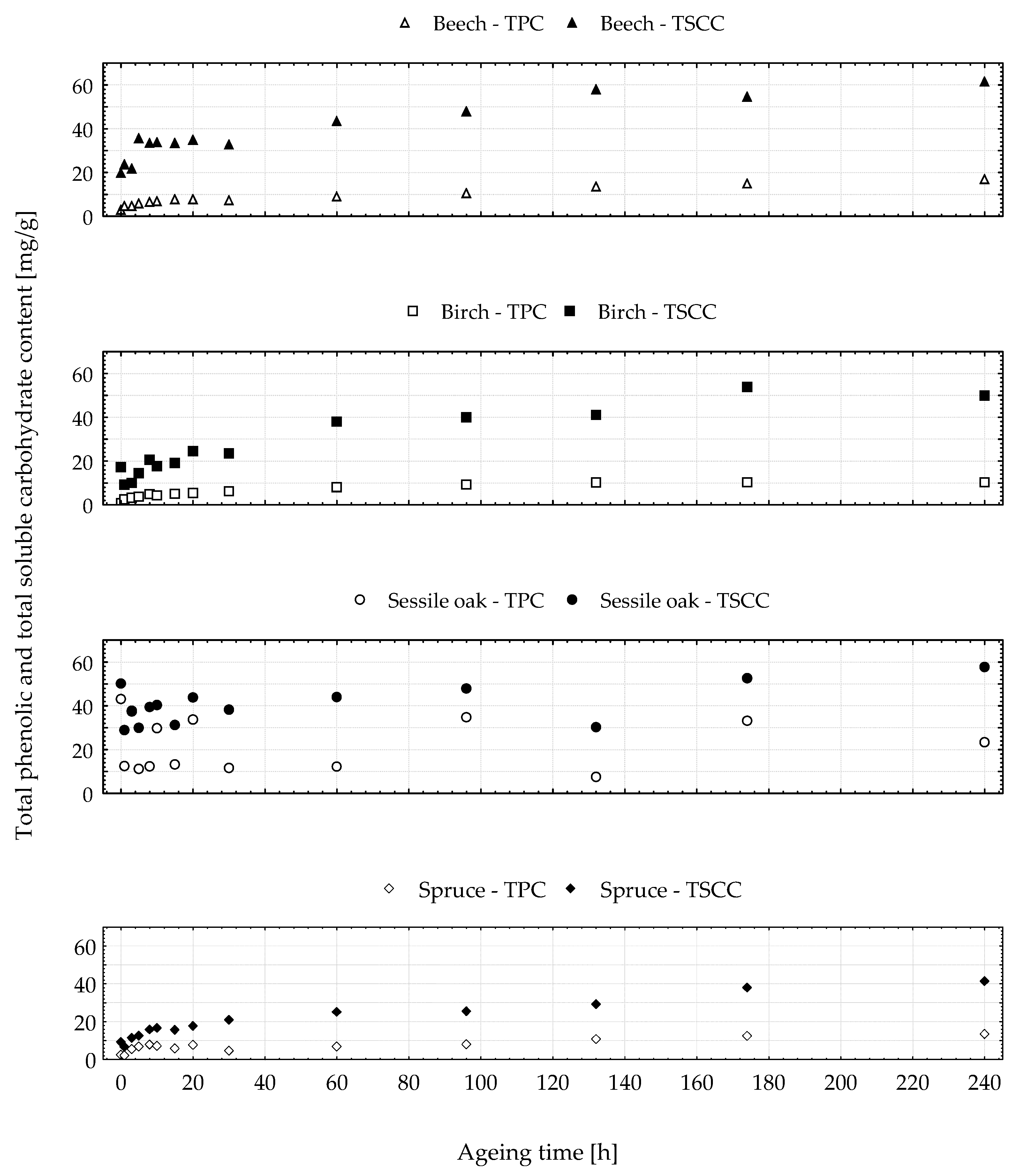 Coatings 10 00257 g003