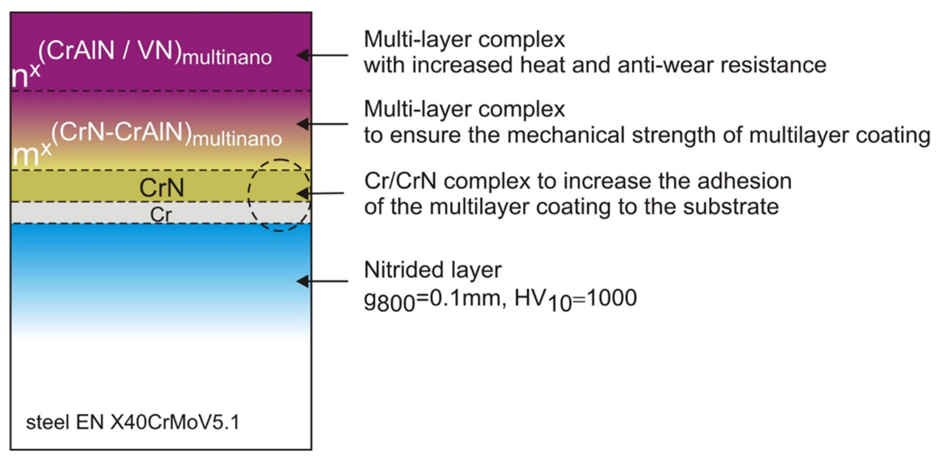 Coatings 10 00261 g002