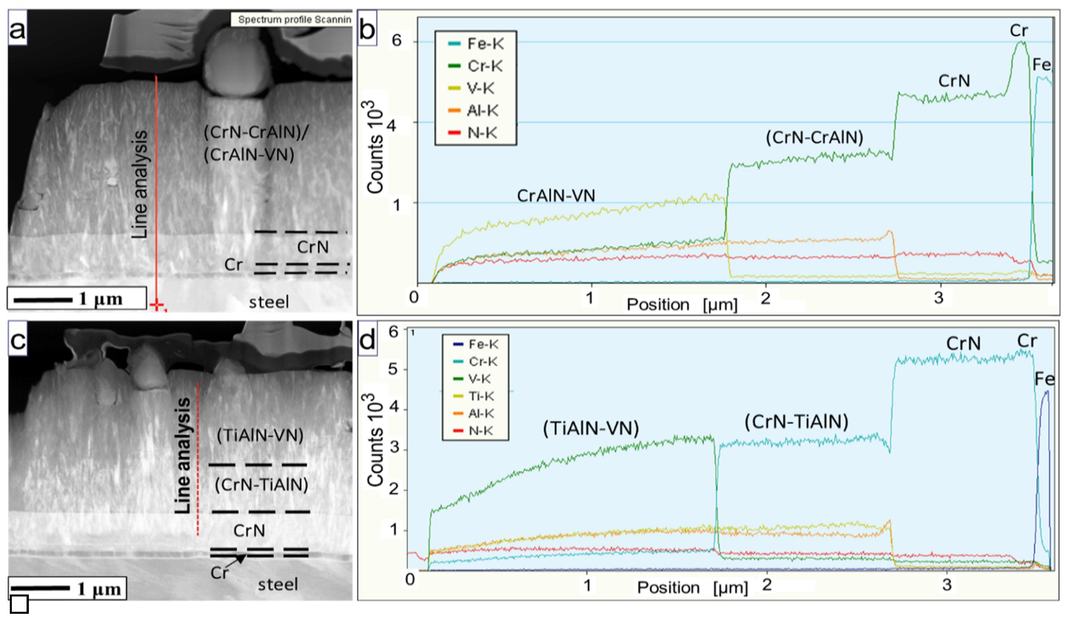 Coatings 10 00261 g004