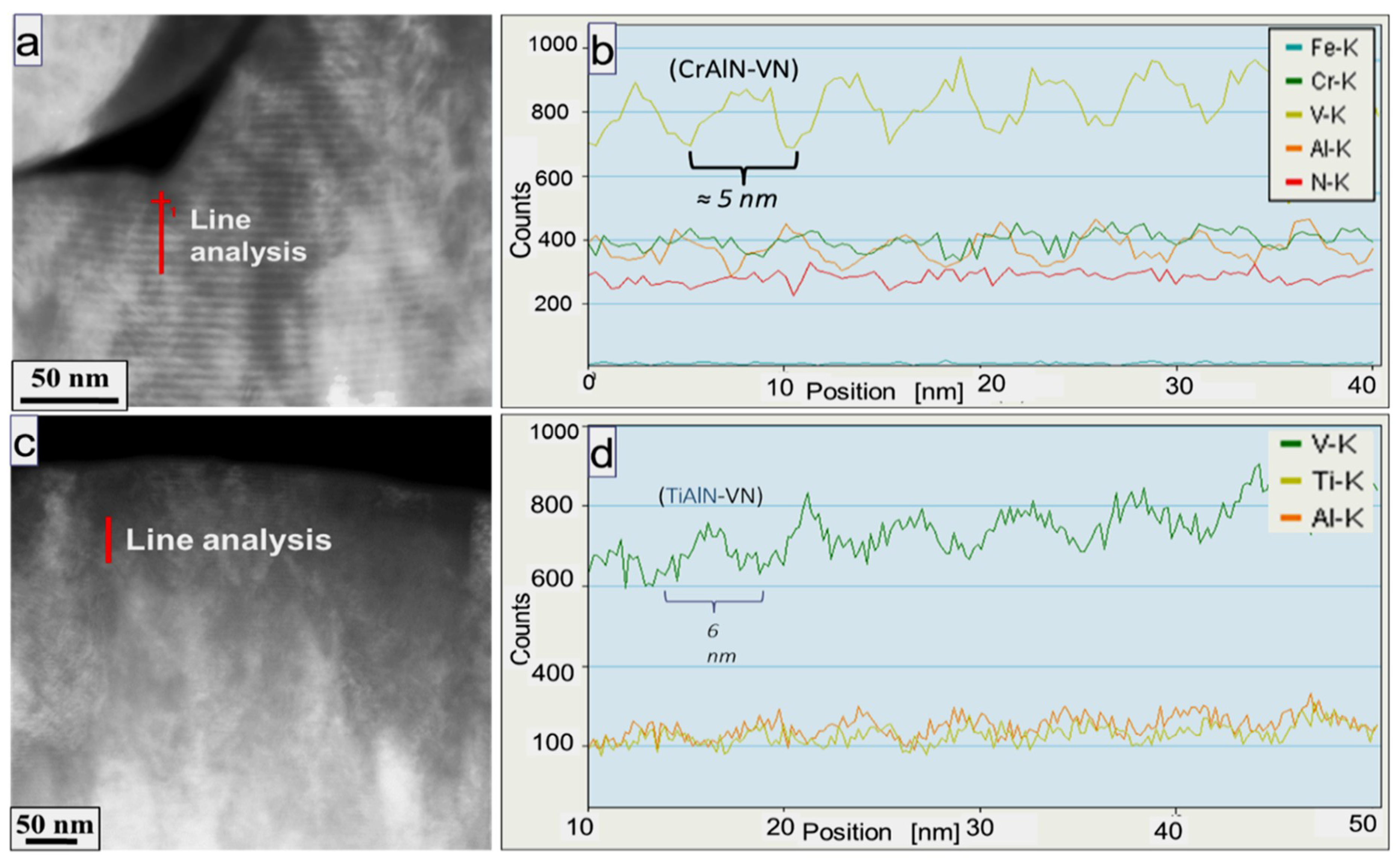 Coatings 10 00261 g005