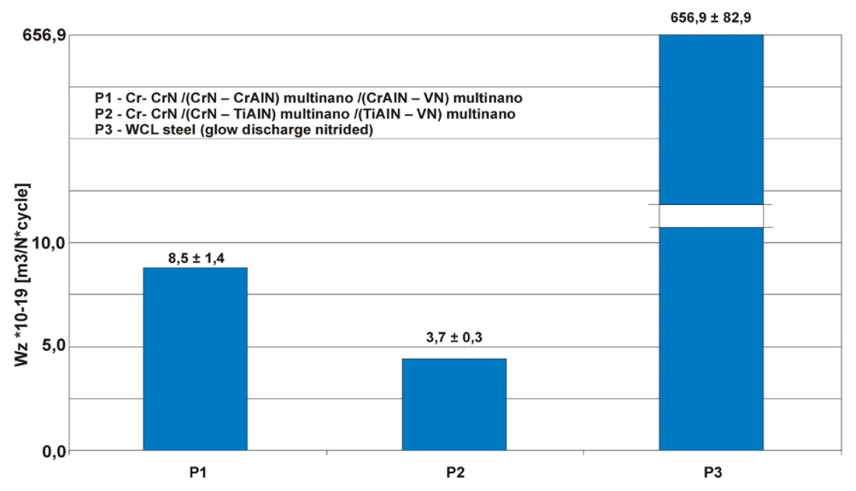 Coatings 10 00261 g009