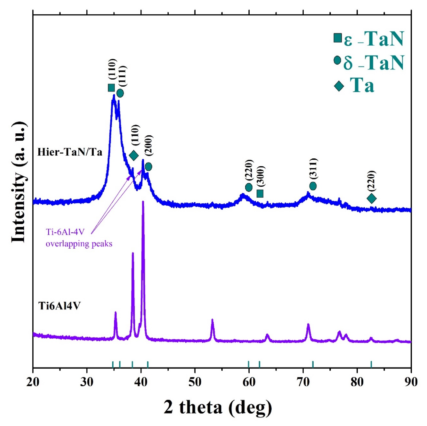 Coatings 10 00263 g003