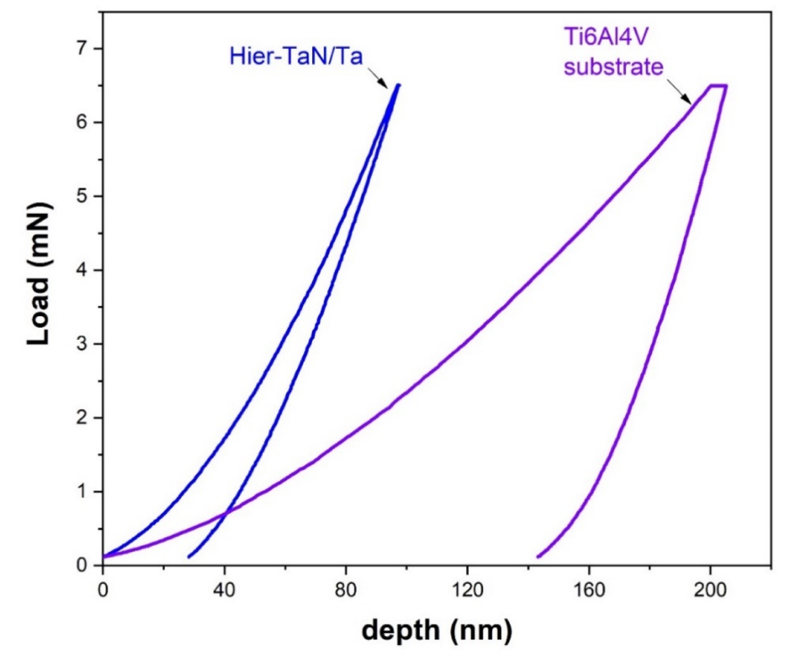 Coatings 10 00263 g004