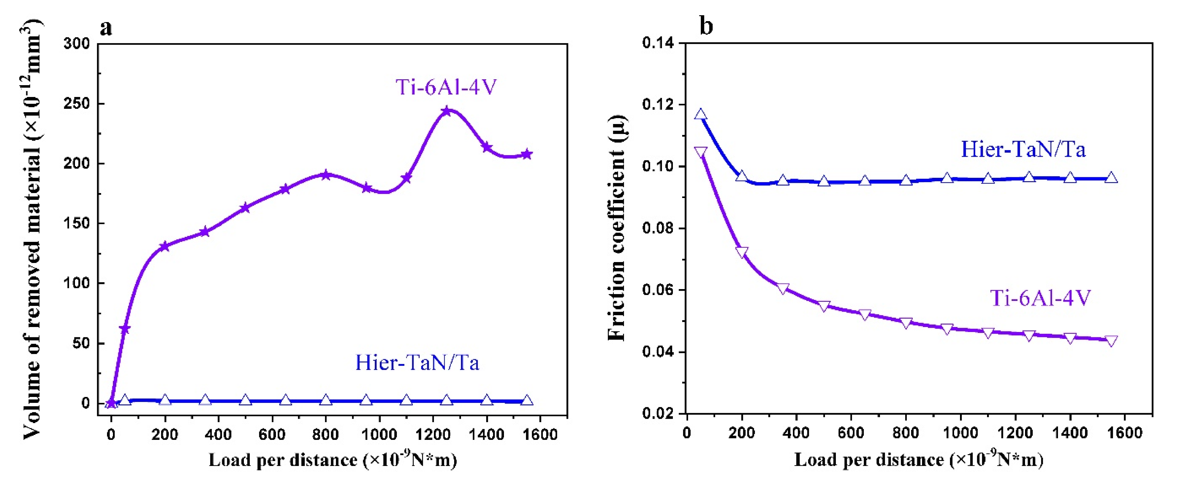 Coatings 10 00263 g006
