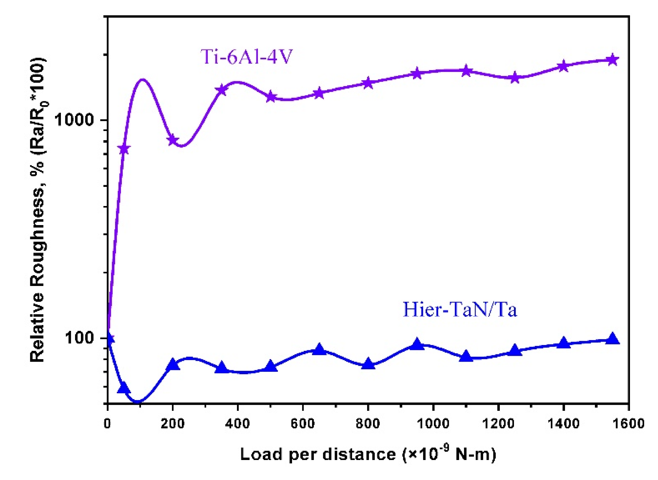 Coatings 10 00263 g007