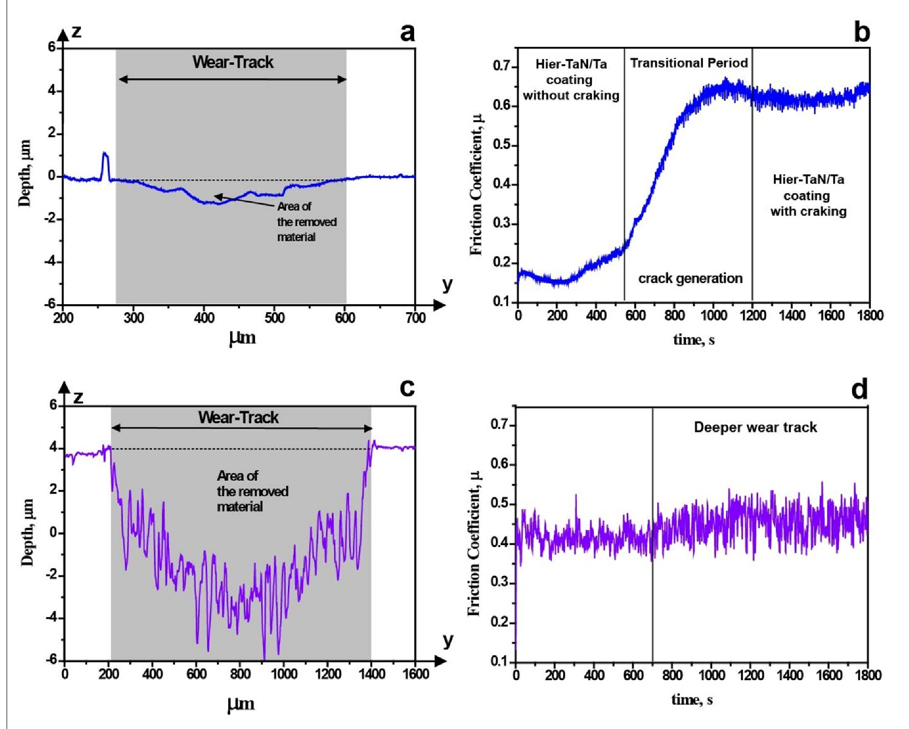 Coatings 10 00263 g008