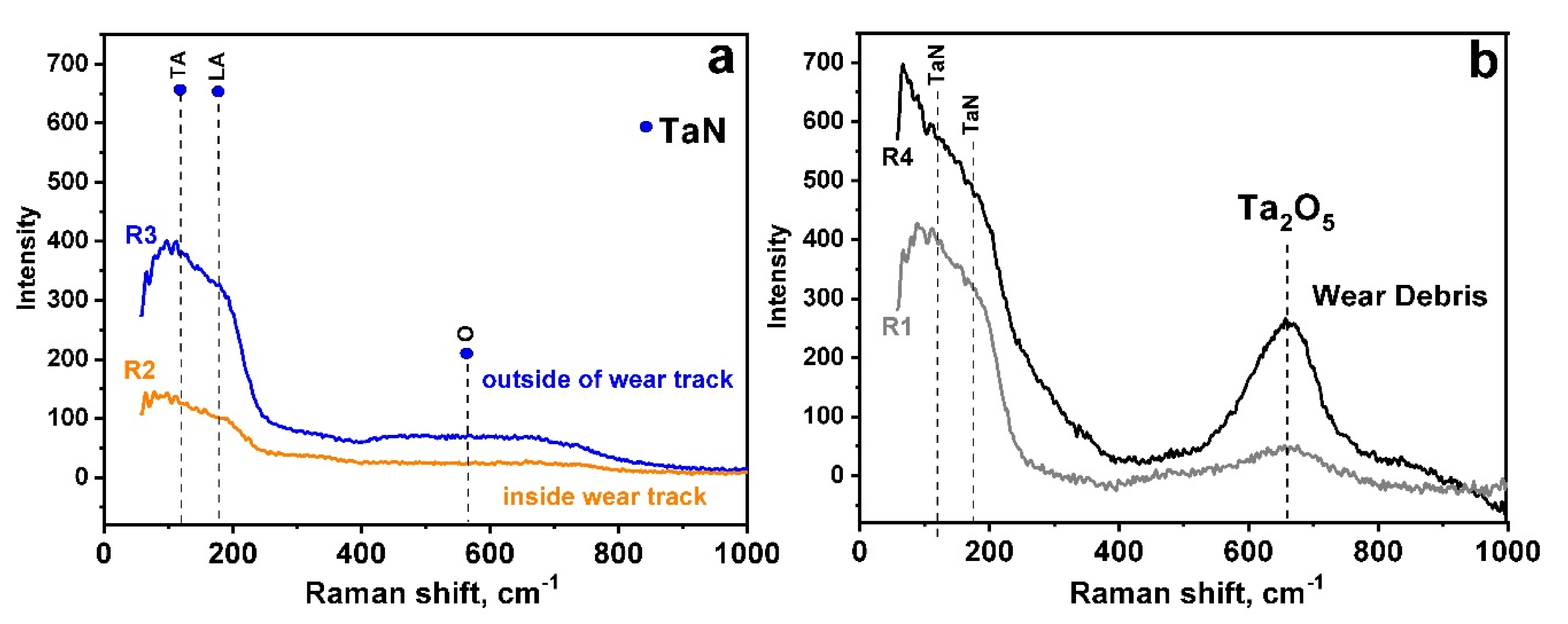 Coatings 10 00263 g010