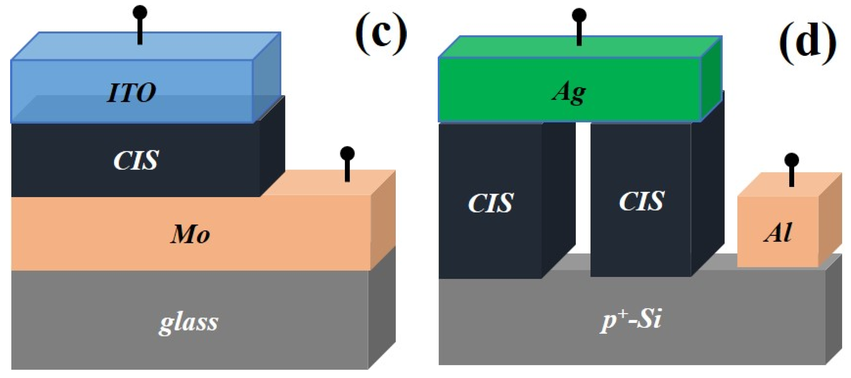 Coatings 10 00266 g001b Coatings 10 00266 g001b