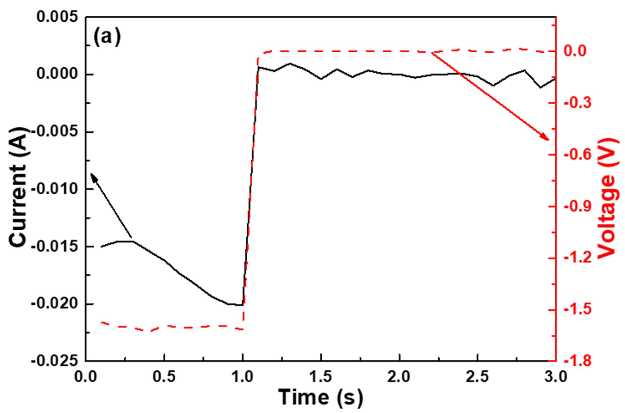 Coatings 10 00266 g002a Coatings 10 00266 g002a