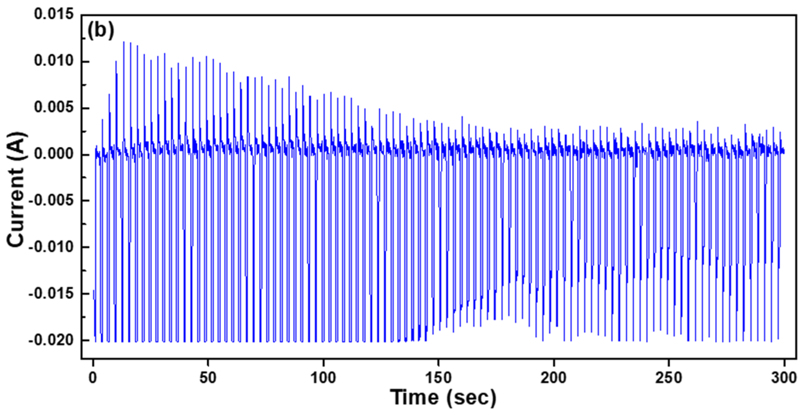 Coatings 10 00266 g002b Coatings 10 00266 g002b