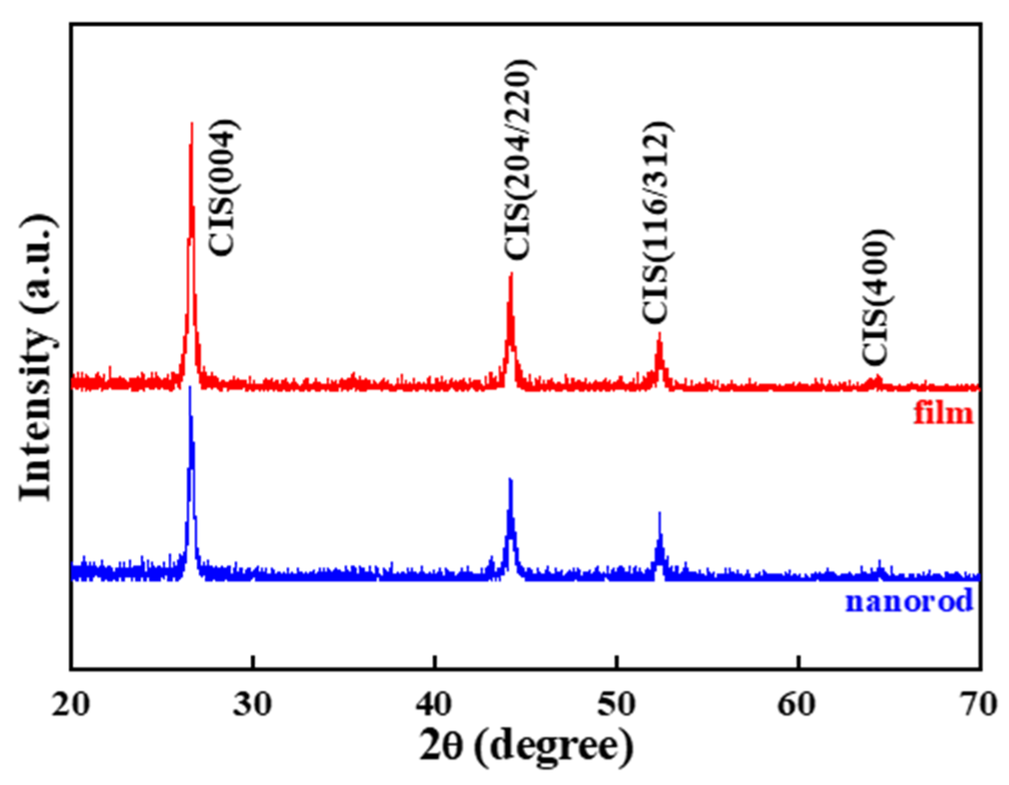 Coatings 10 00266 g003 Coatings 10 00266 g003
