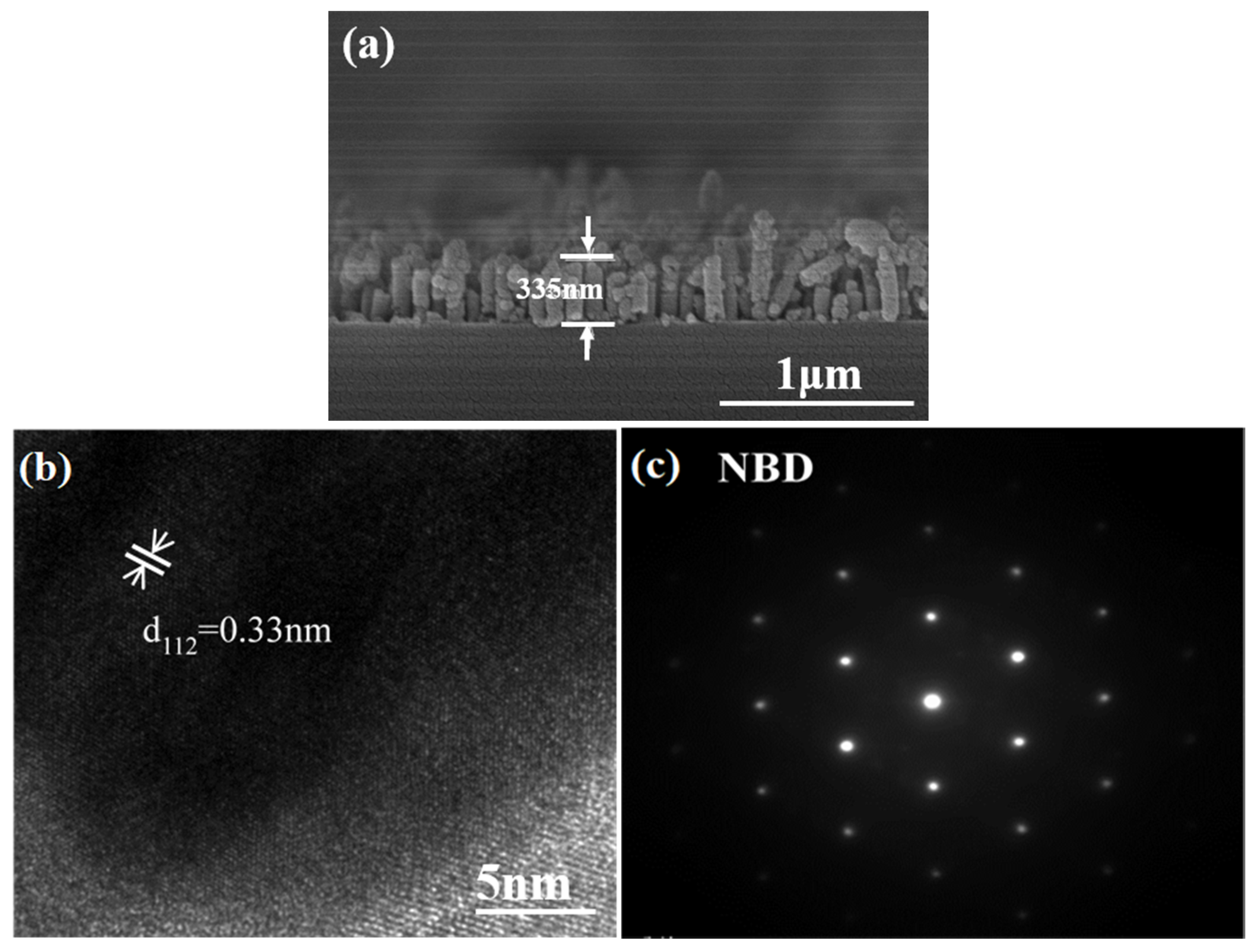 Coatings 10 00266 g005 Coatings 10 00266 g005