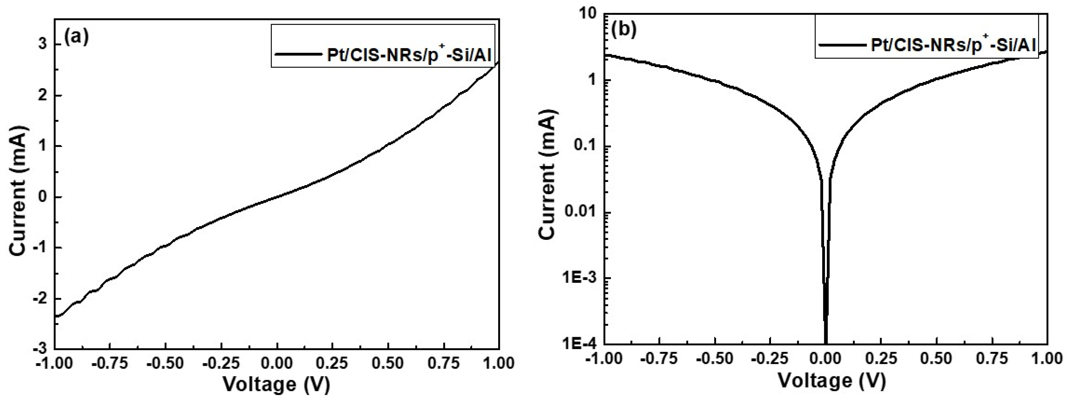 Coatings 10 00266 g006 Coatings 10 00266 g006