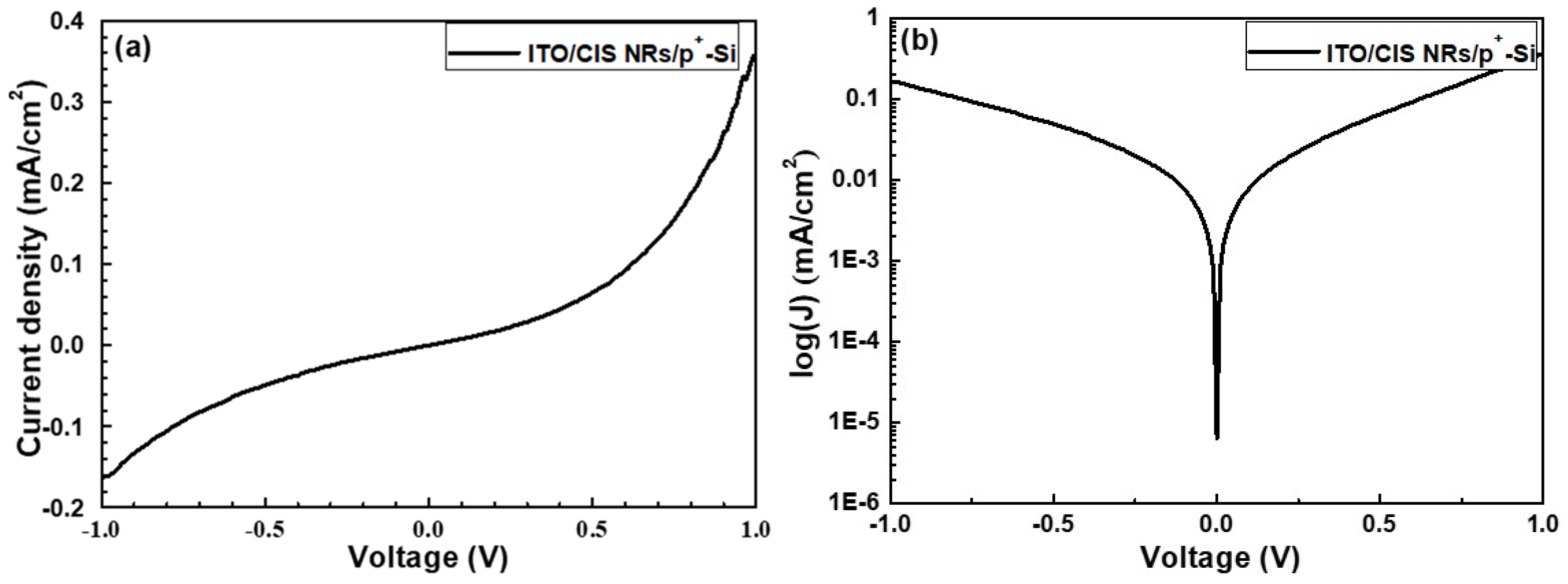 Coatings 10 00266 g007 Coatings 10 00266 g007