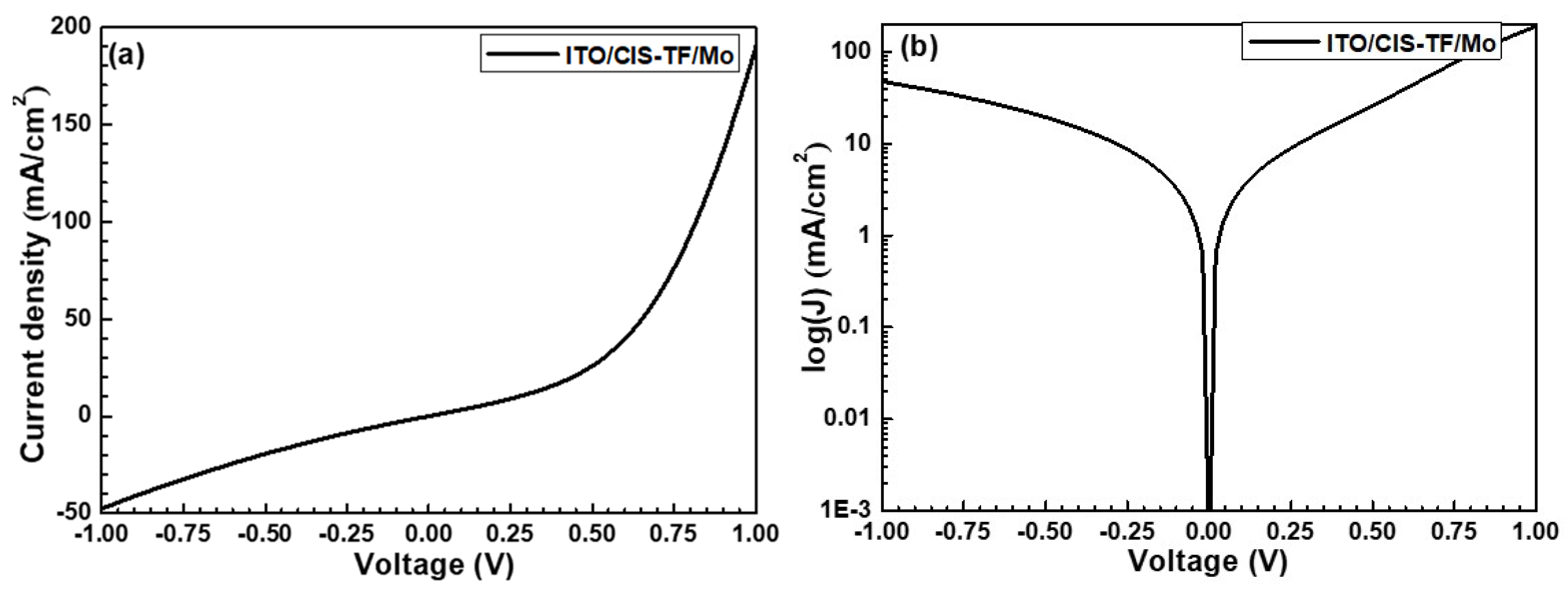 Coatings 10 00266 g008 Coatings 10 00266 g008