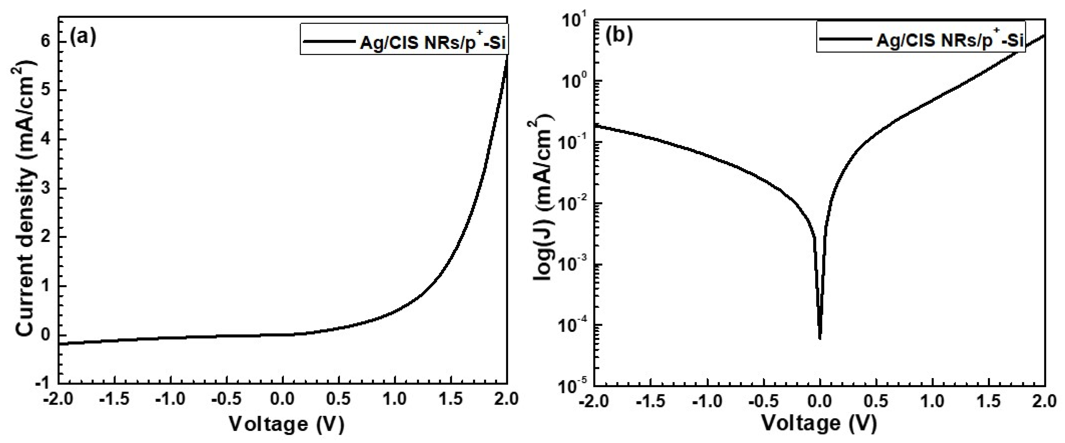 Coatings 10 00266 g009 Coatings 10 00266 g009