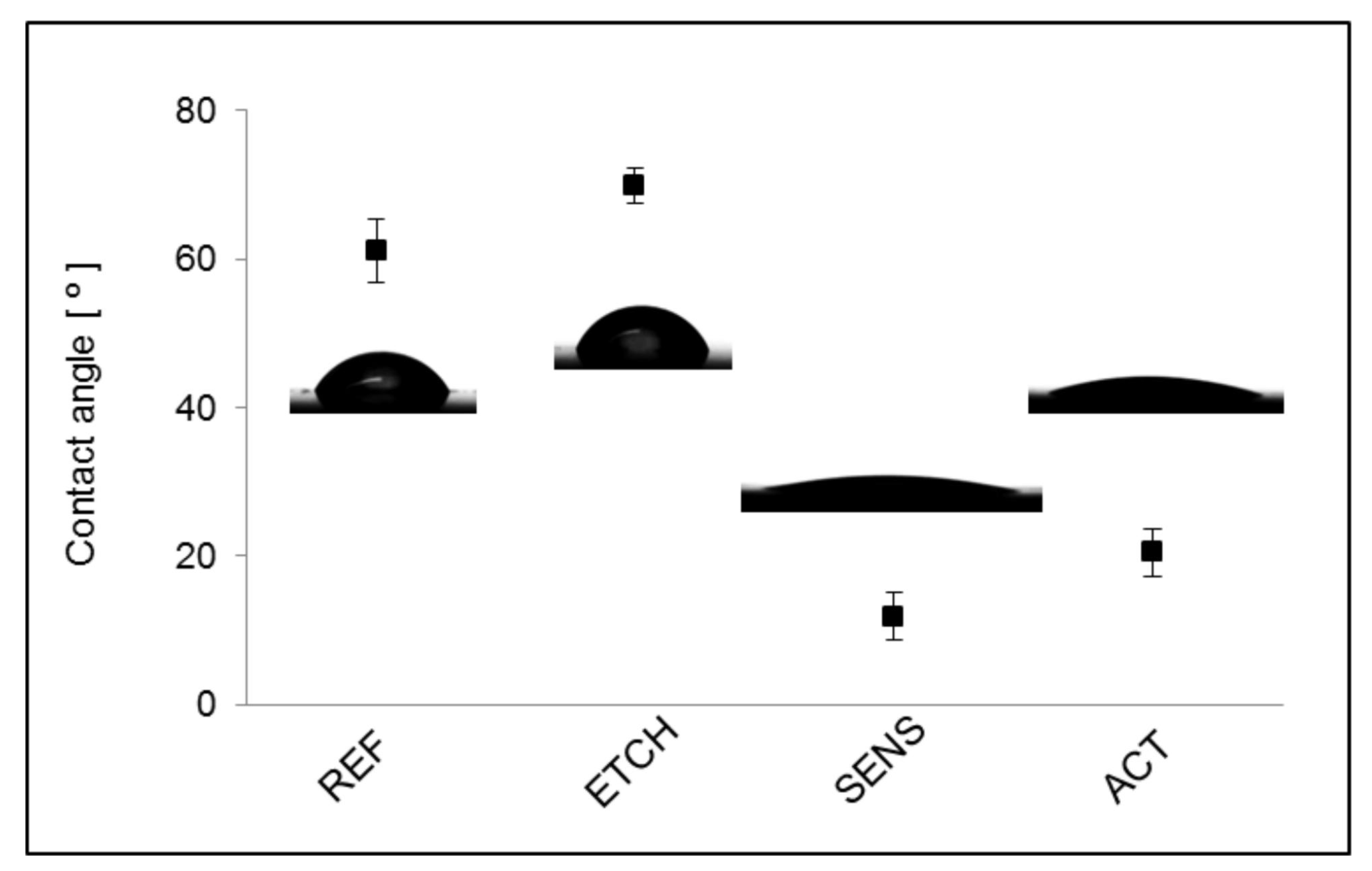 Coatings 10 00271 g003