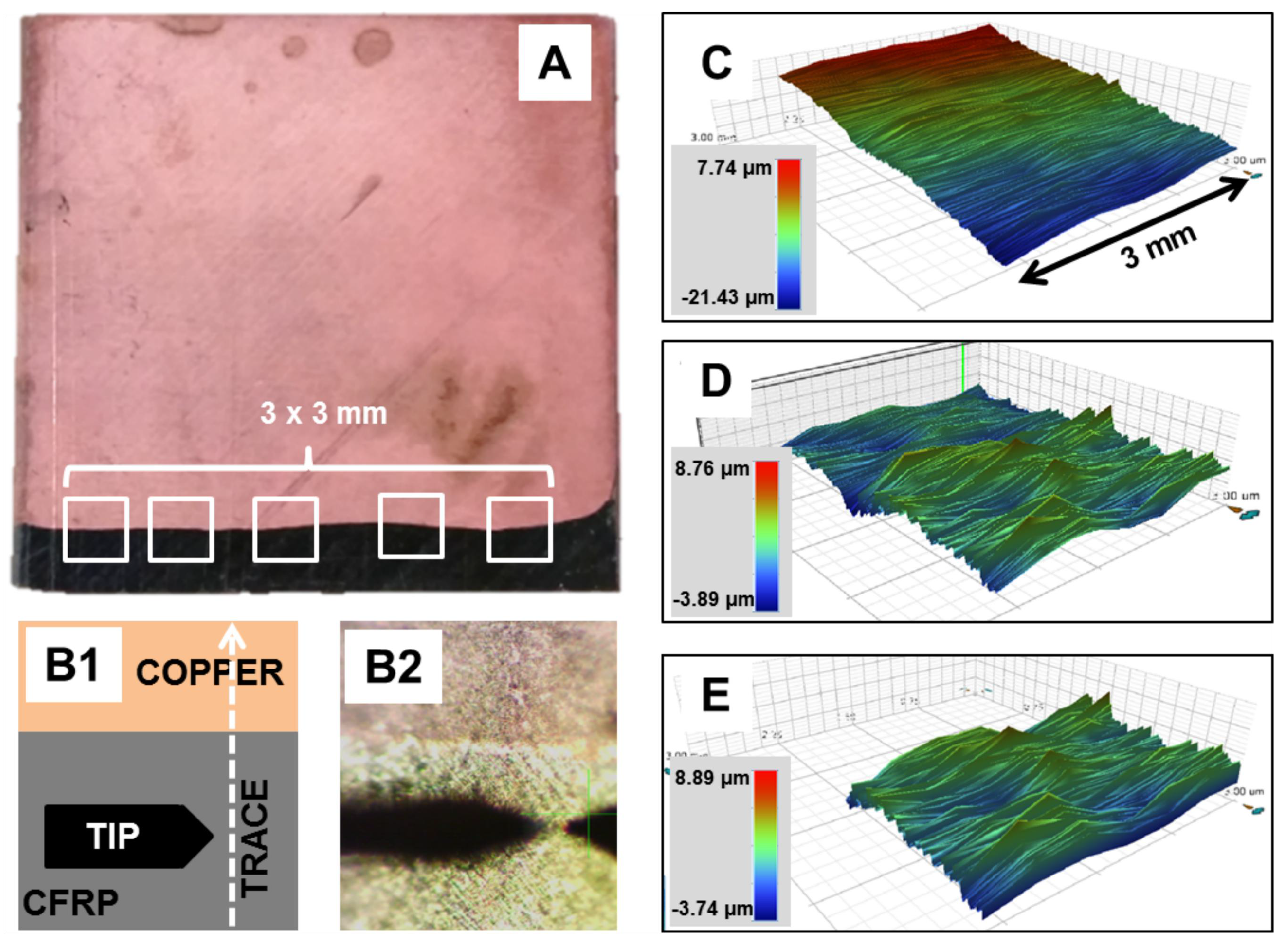 Coatings 10 00271 g007