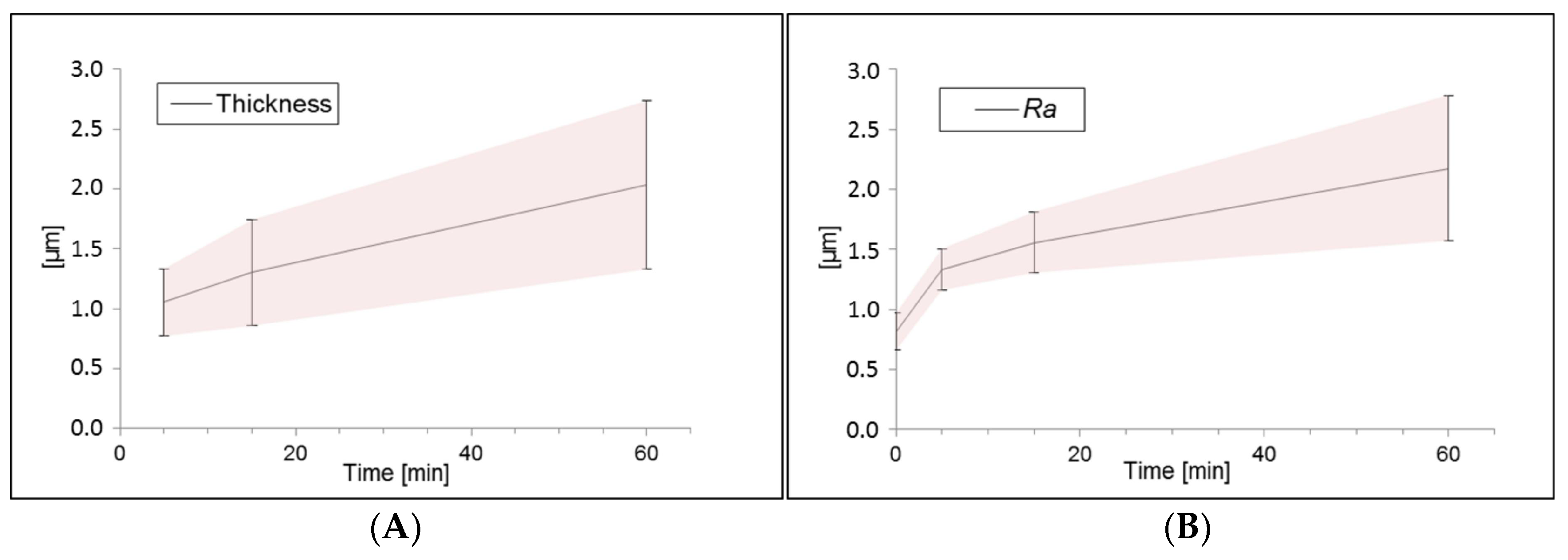 Coatings 10 00271 g008