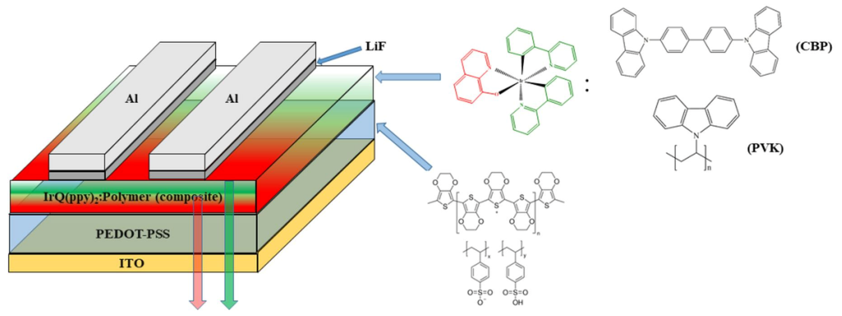 Coatings 10 00277 g001