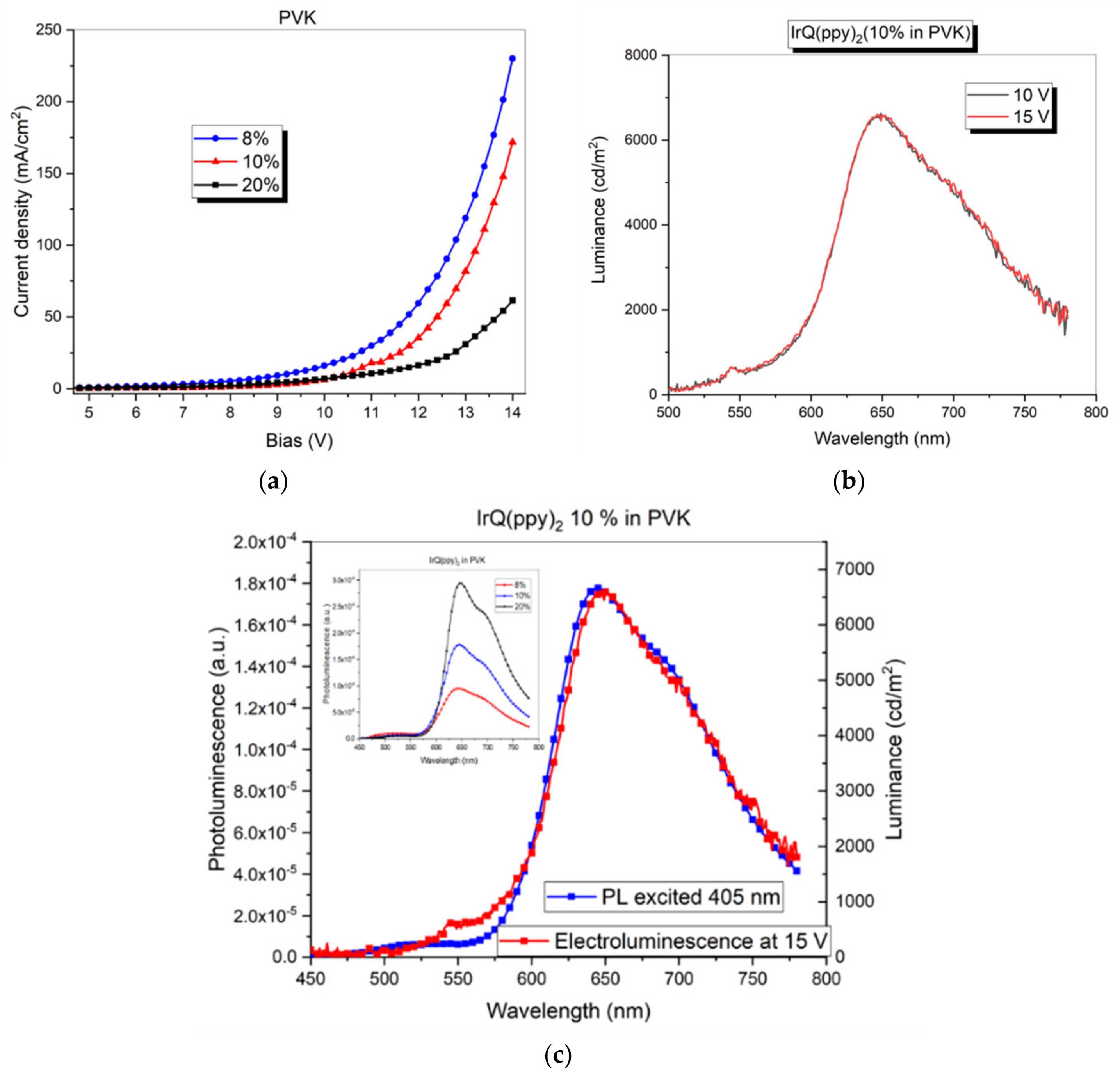 Coatings 10 00277 g003