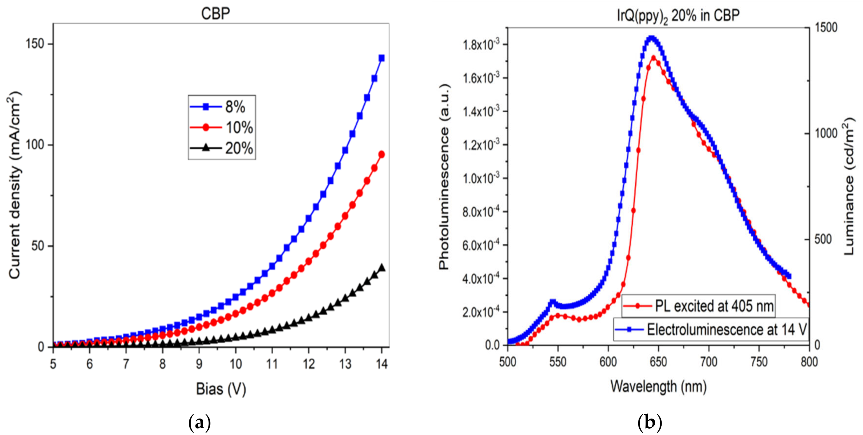 Coatings 10 00277 g005a