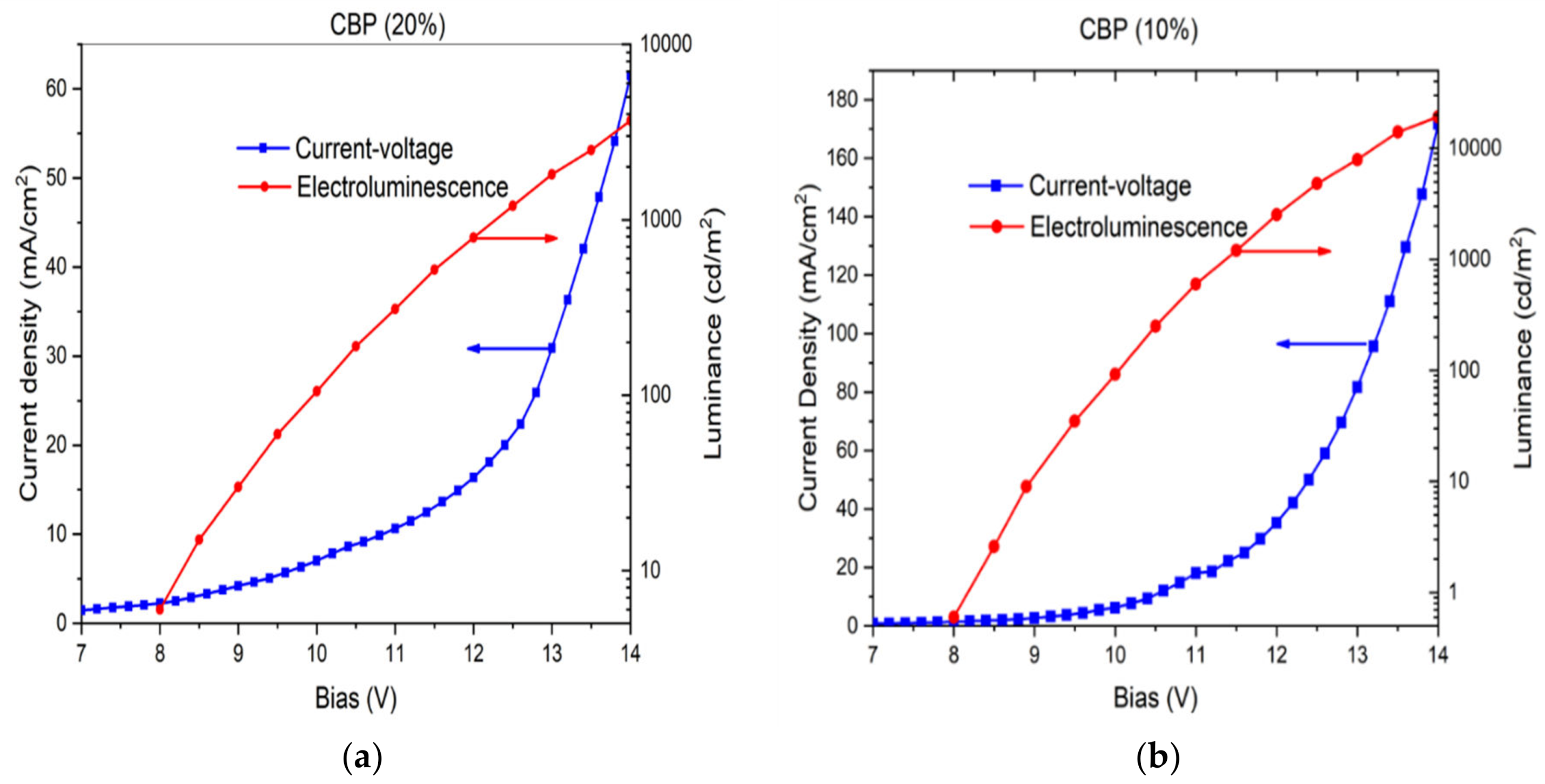 Coatings 10 00277 g007