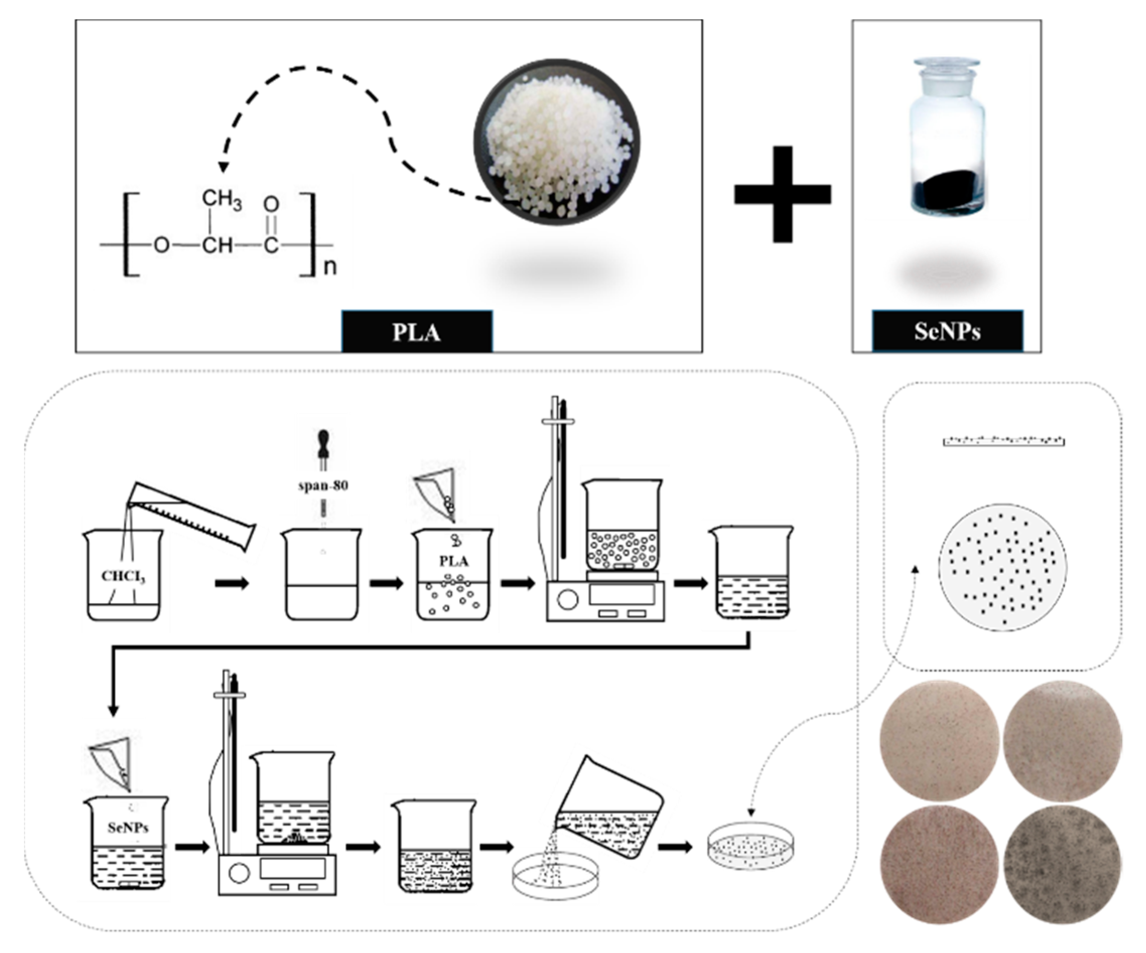 Coatings 10 00280 g001 Coatings 10 00280 g001