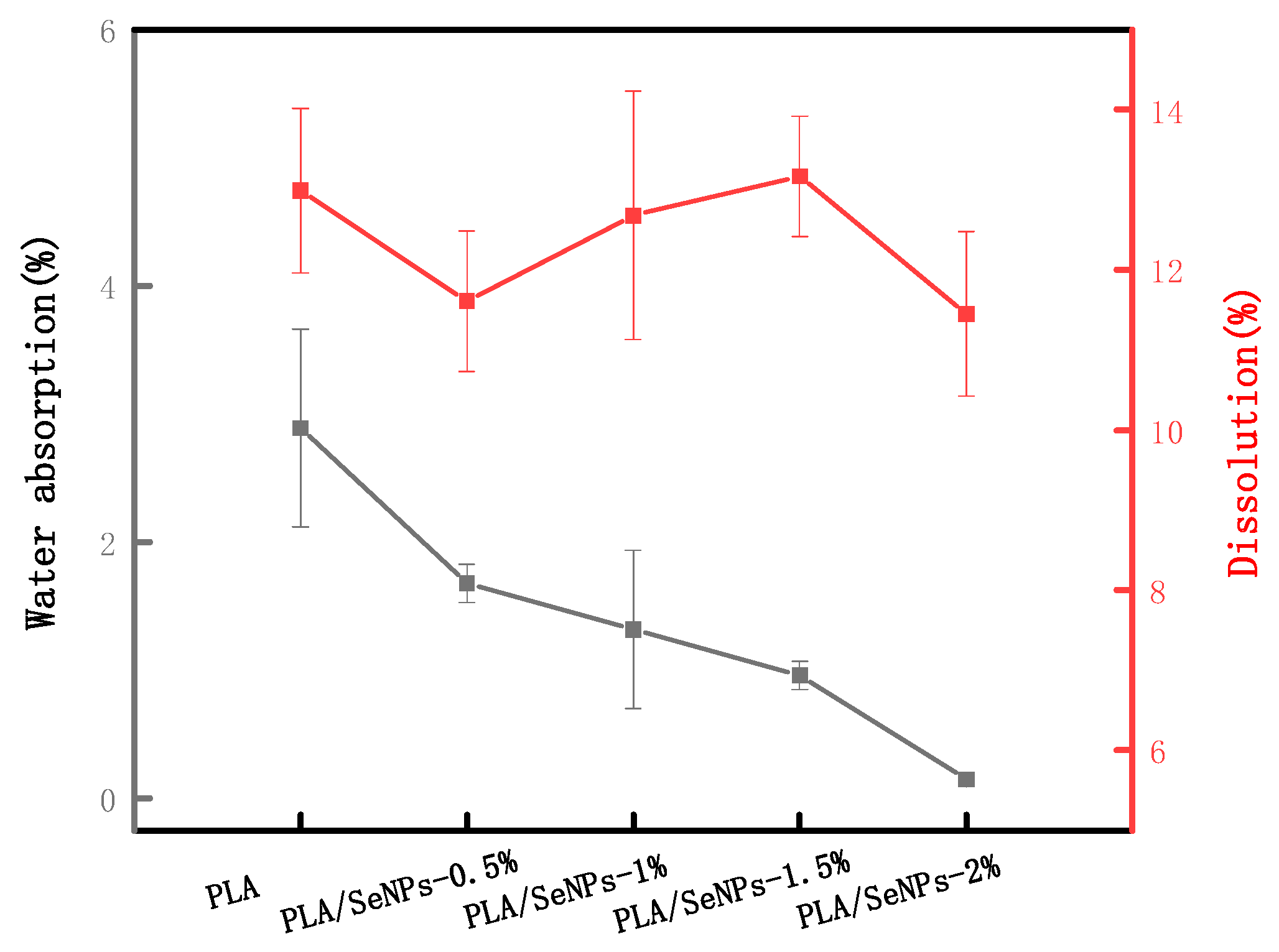 Coatings 10 00280 g004 Coatings 10 00280 g004