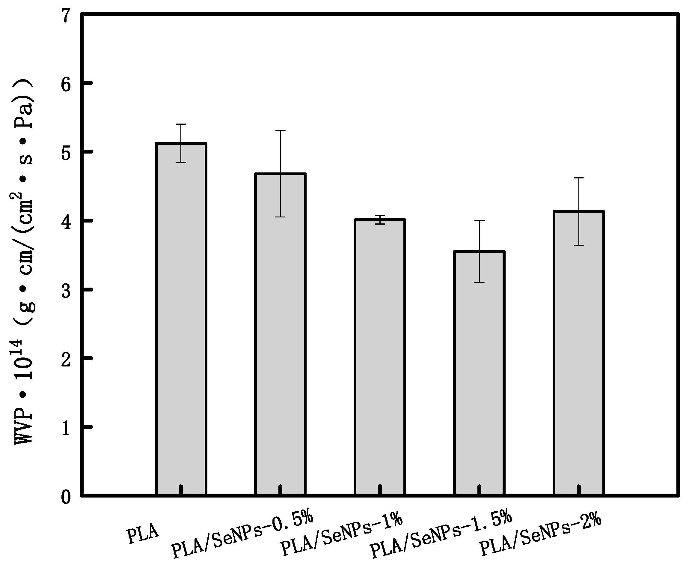 Coatings 10 00280 g005 Coatings 10 00280 g005
